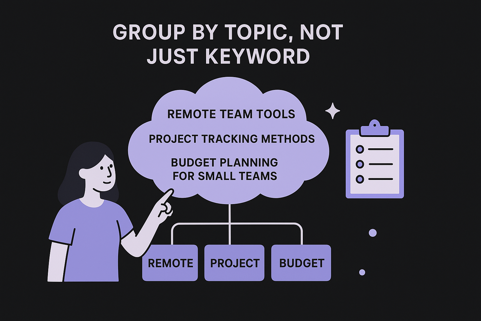 Group by topic, not just keyword