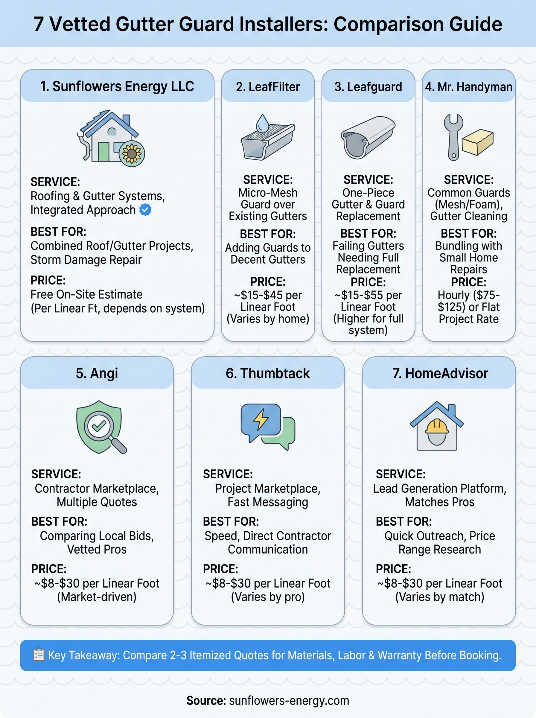 gutter guard installation near me infographic