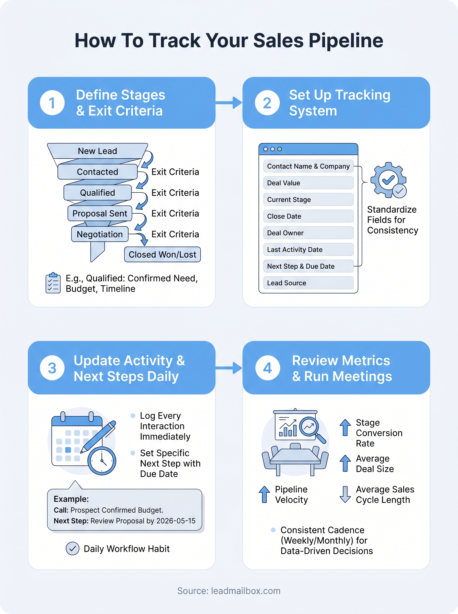 how to track sales pipeline infographic