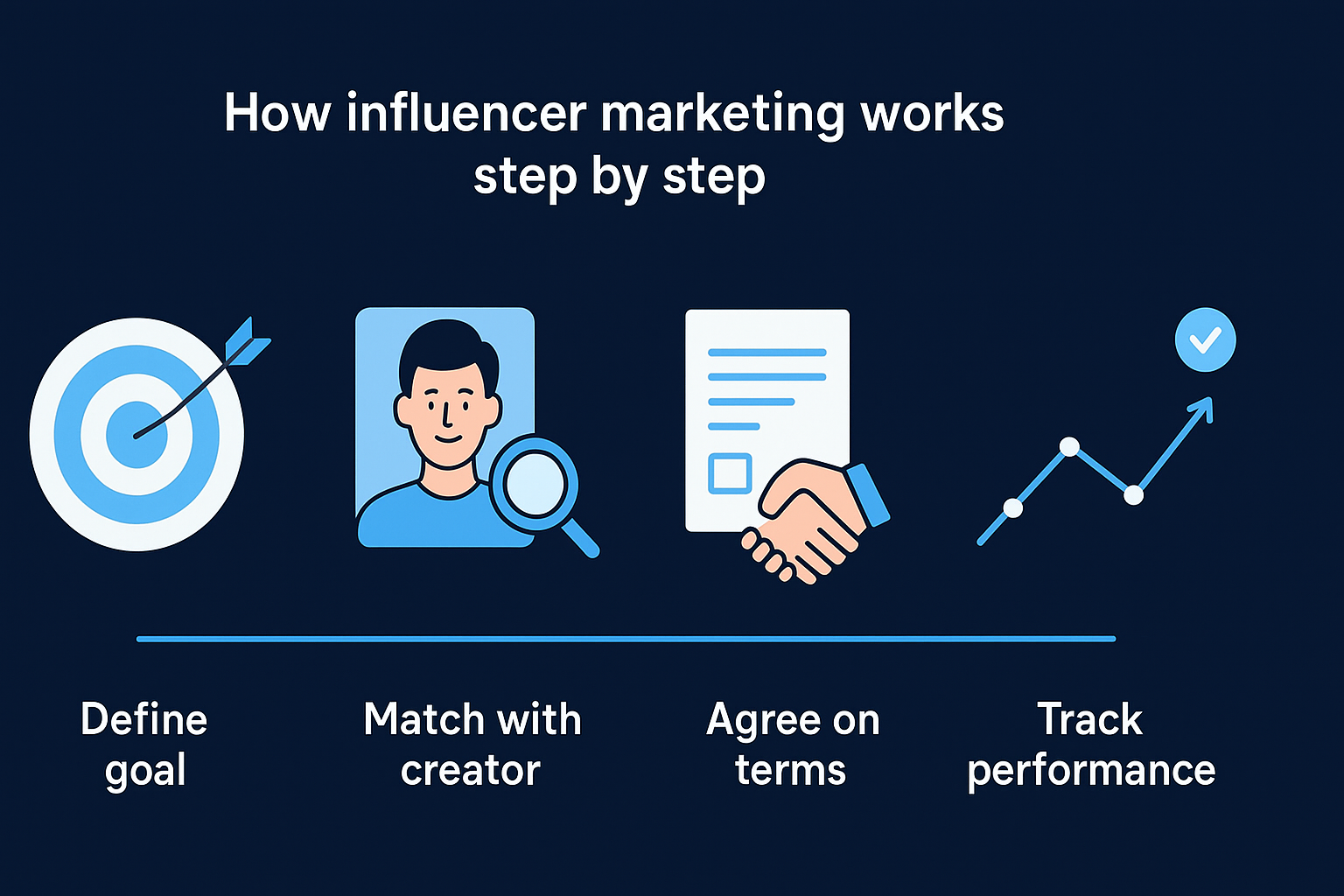 How influencer marketing works step by step