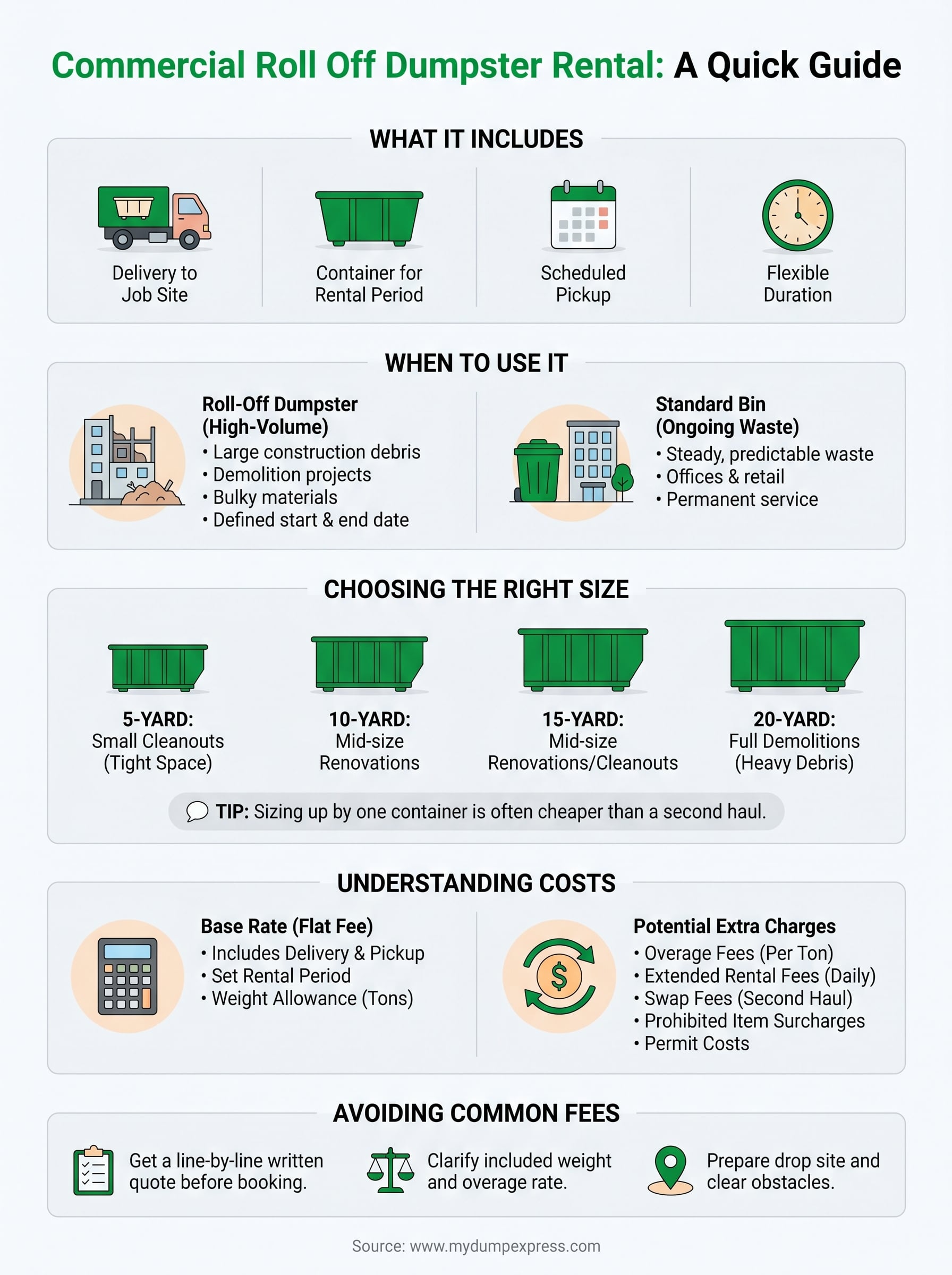 commercial roll off dumpster rental infographic