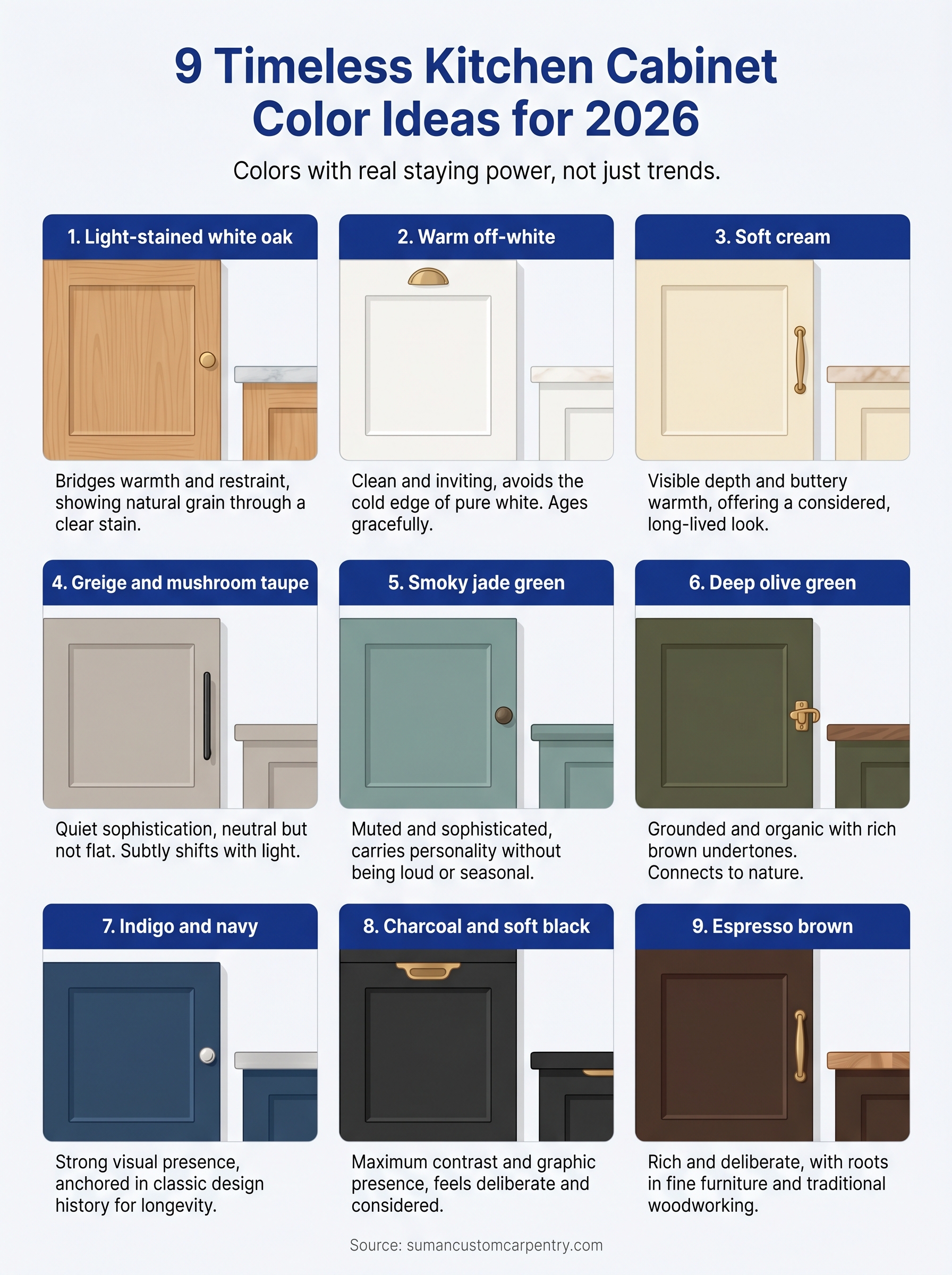 kitchen cabinet color ideas infographic