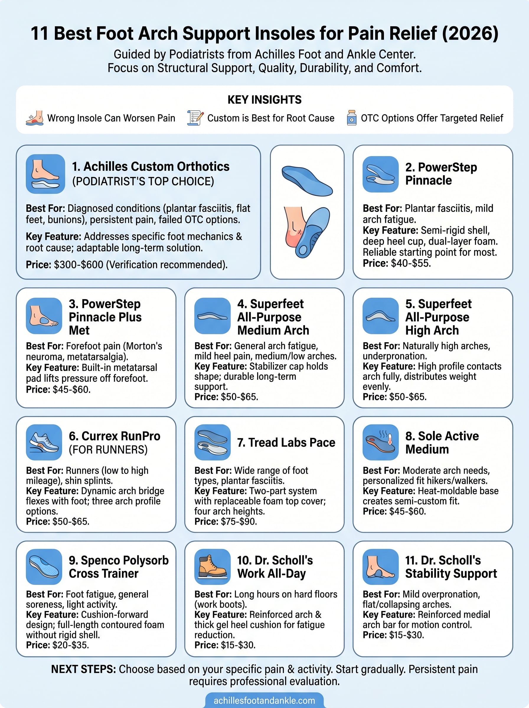 best foot arch support insoles infographic