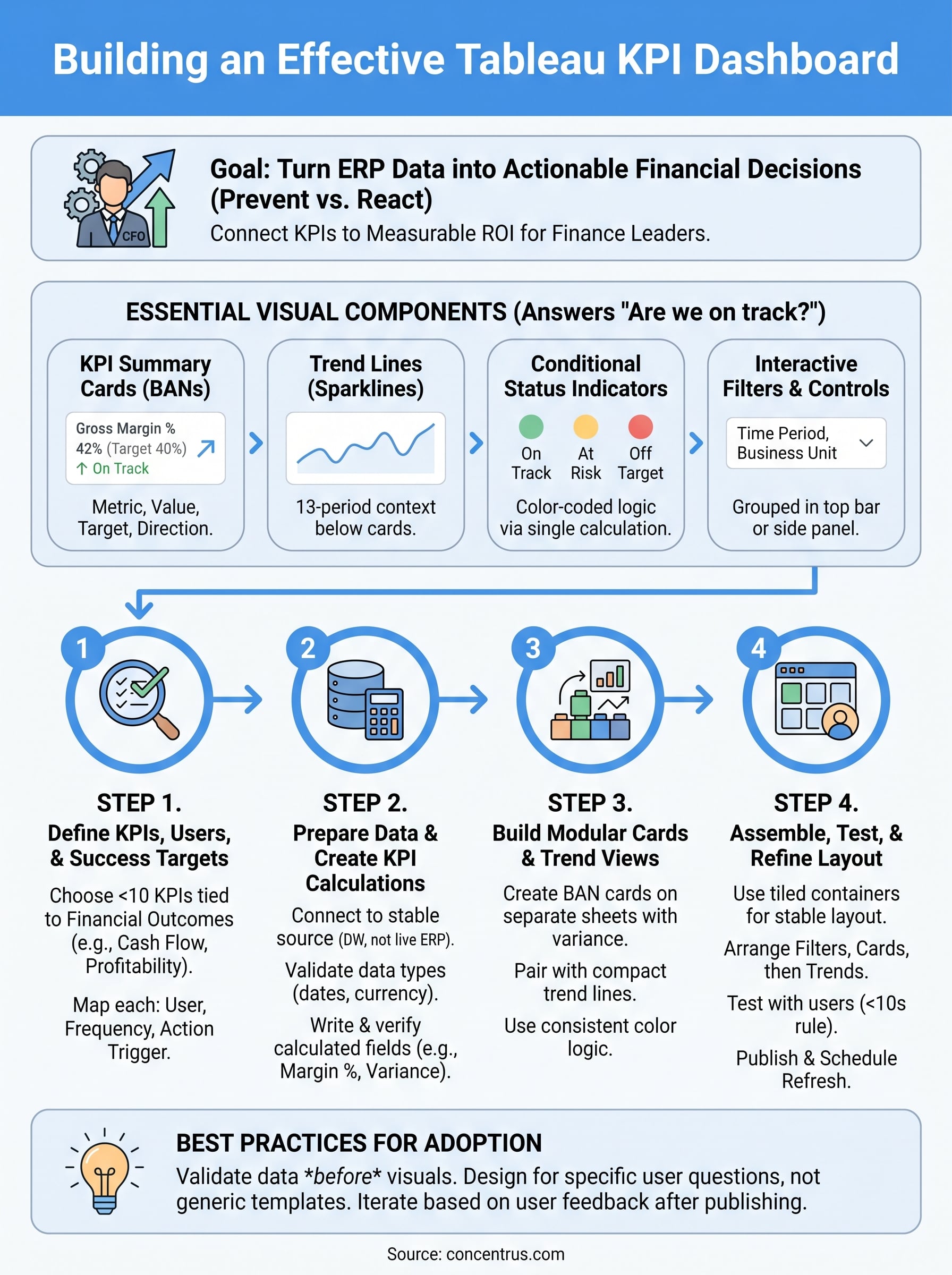 tableau kpi dashboard infographic