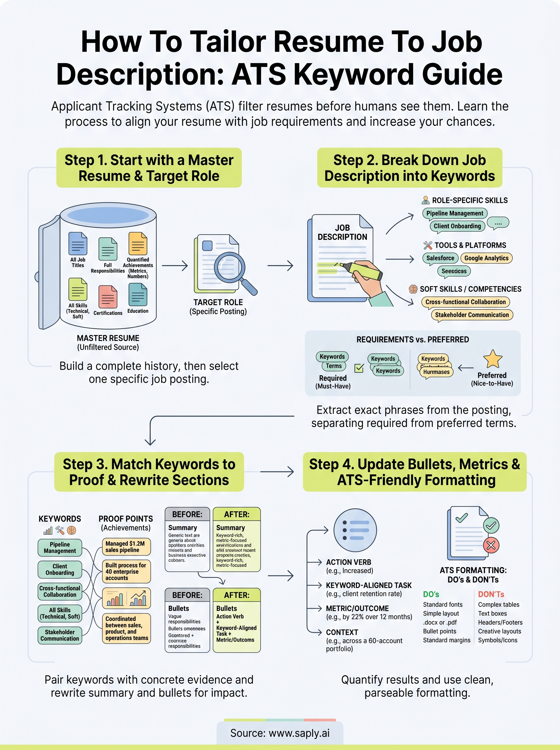 how to tailor resume to job description infographic