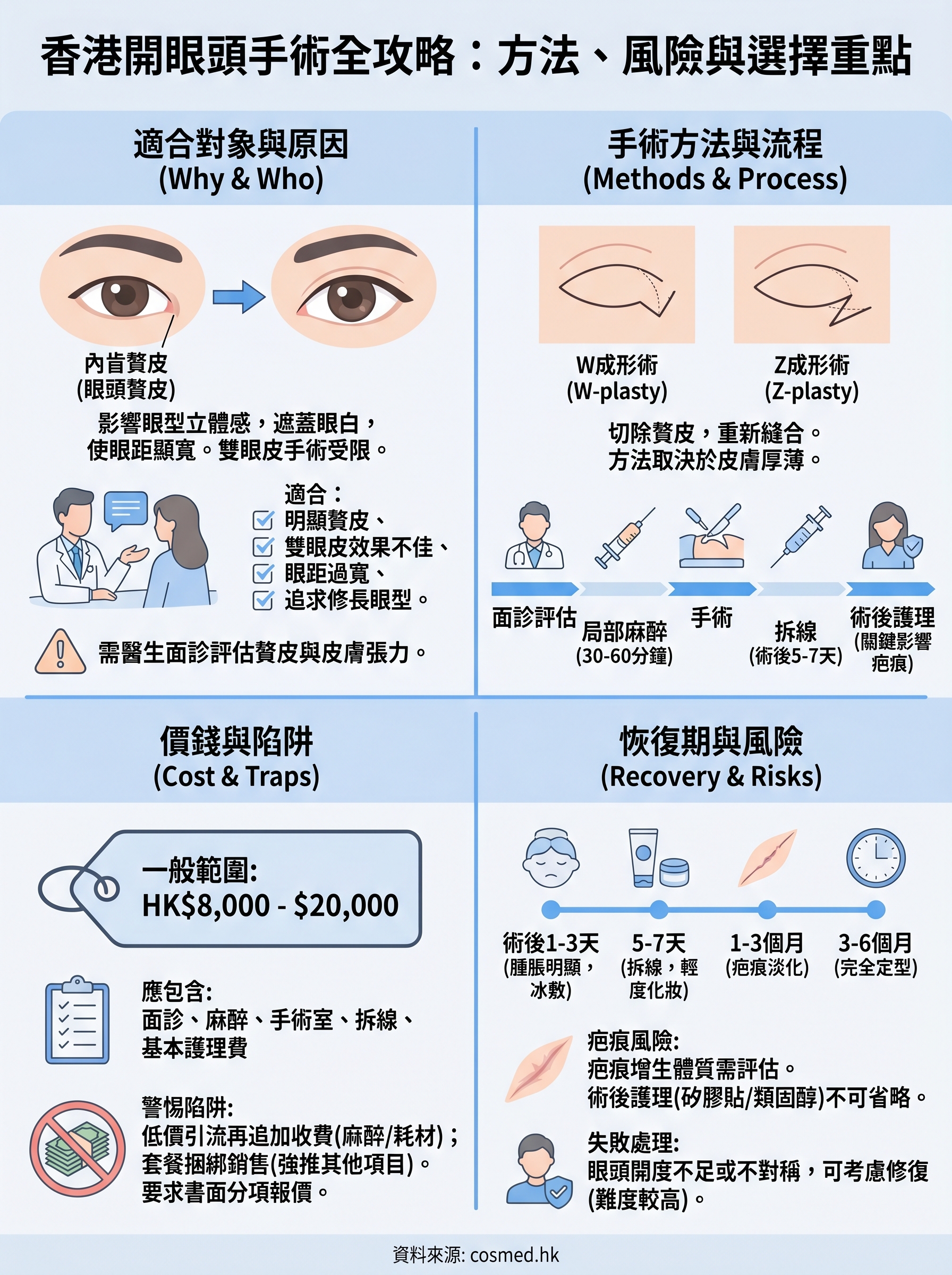 開眼頭手術香港 infographic