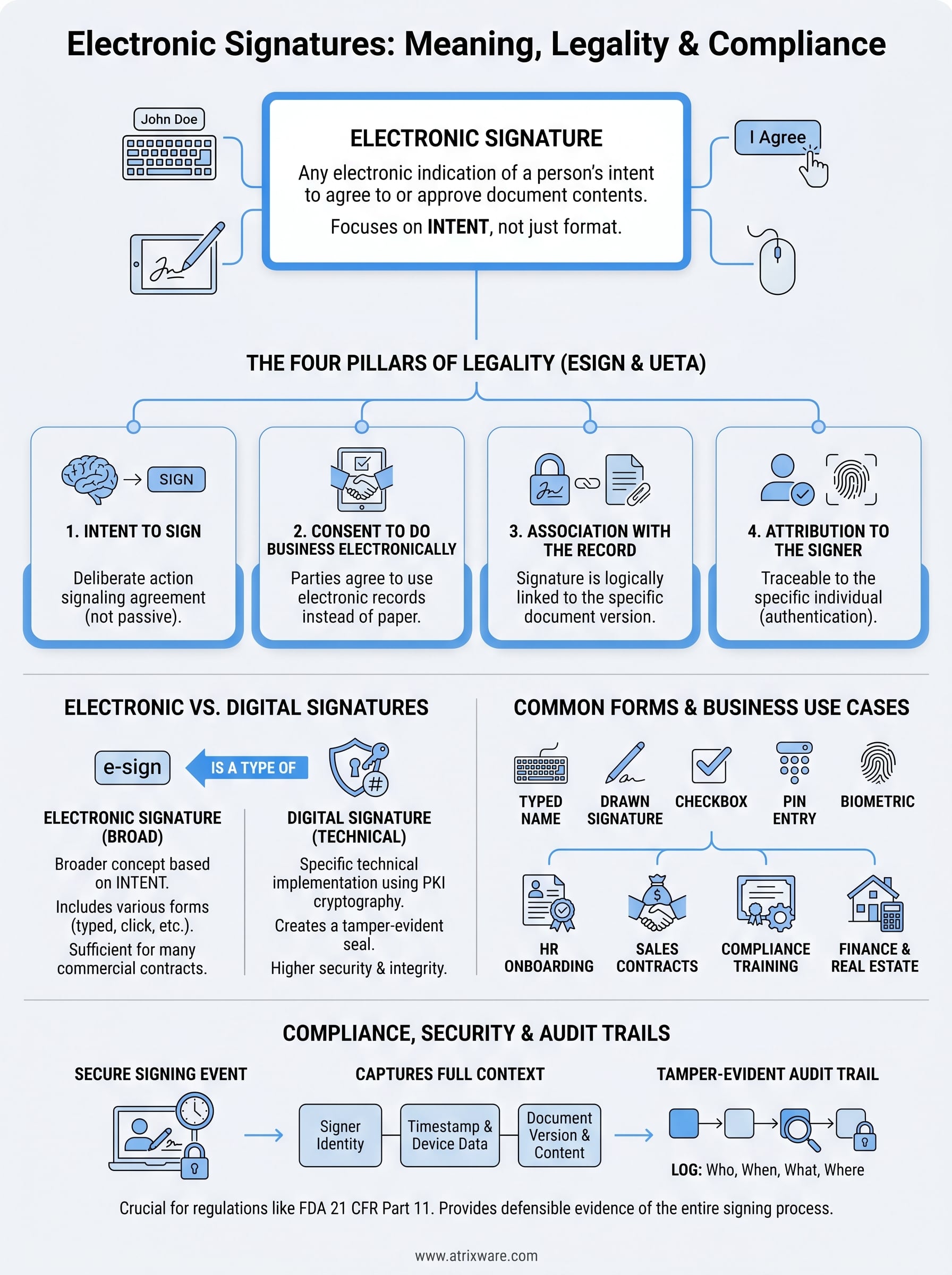electronic signature definition infographic