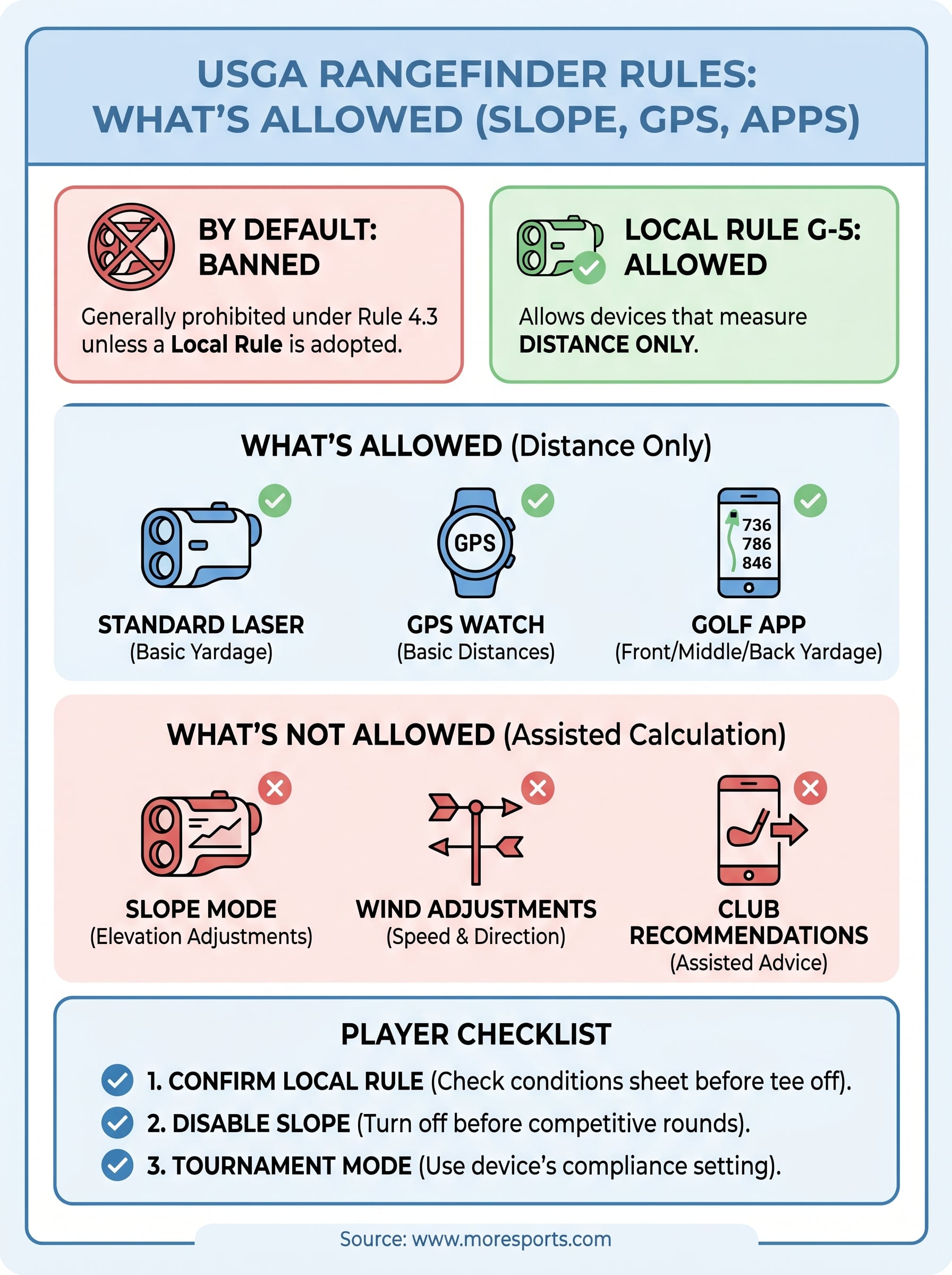 usga rangefinder rules infographic