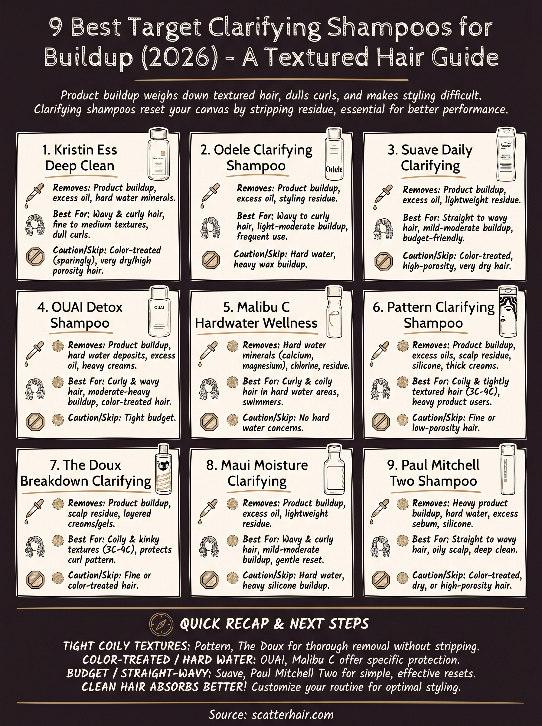 target clarifying shampoo infographic