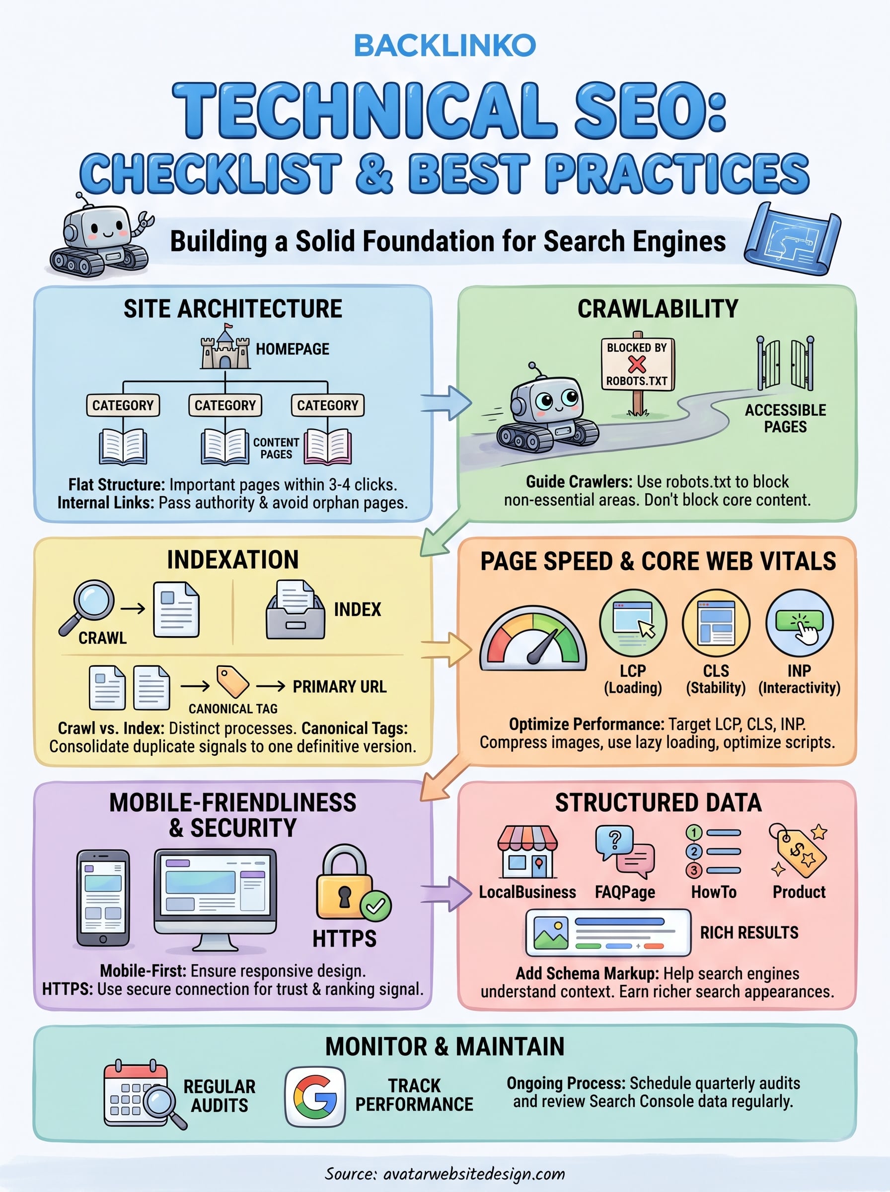 backlinko technical seo infographic