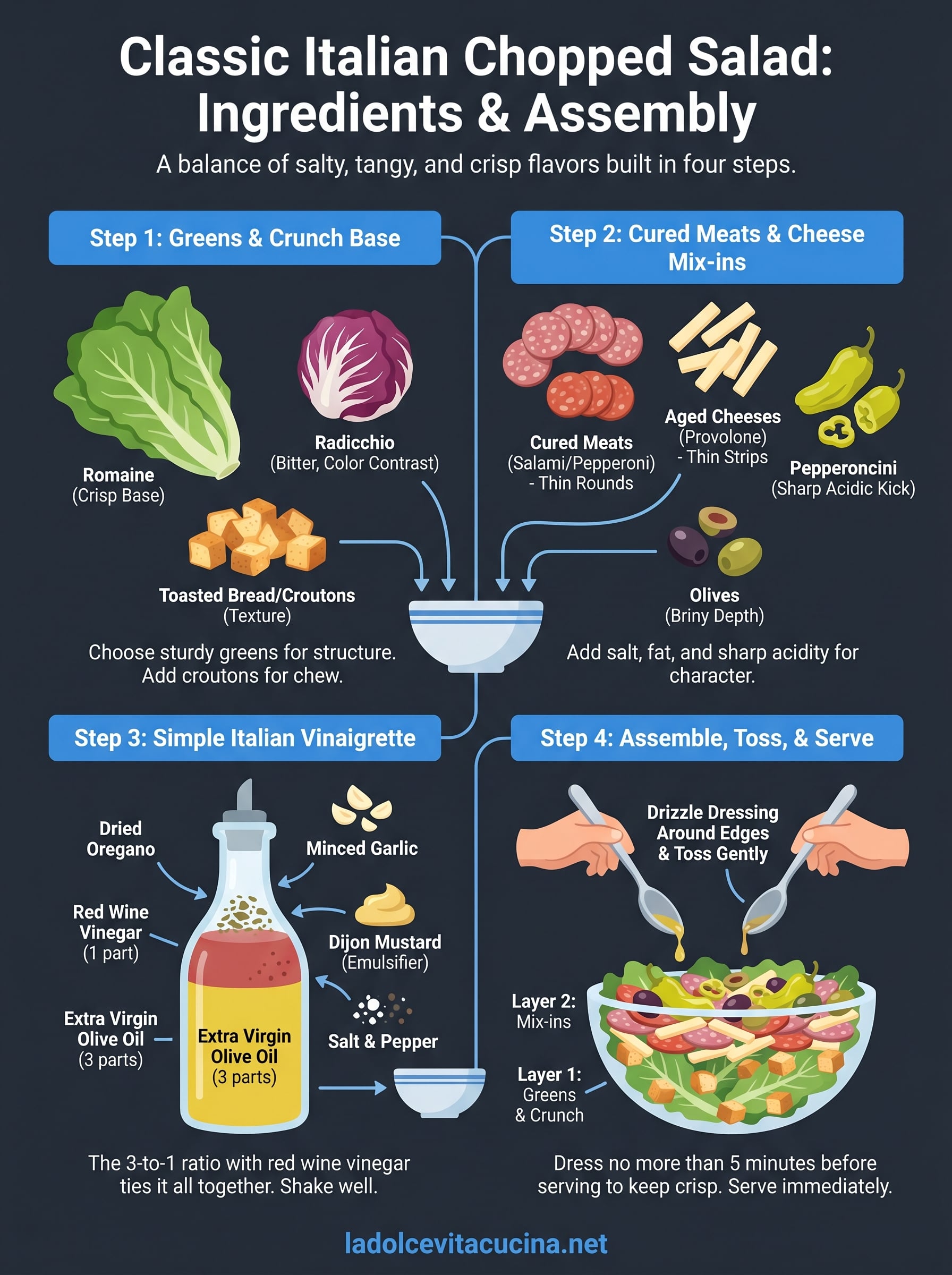 italian salad ingredients infographic