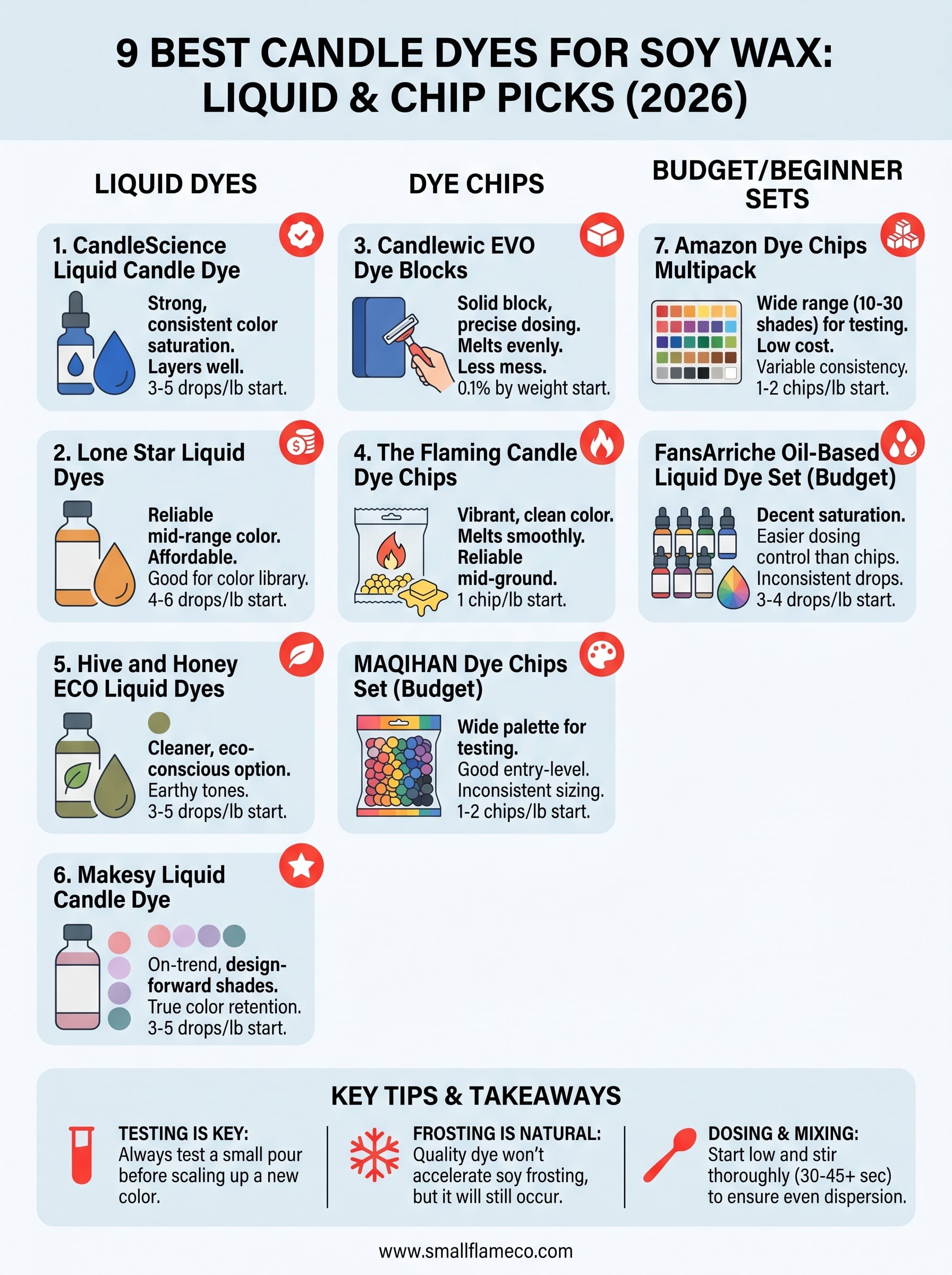 best candle dye for soy wax infographic