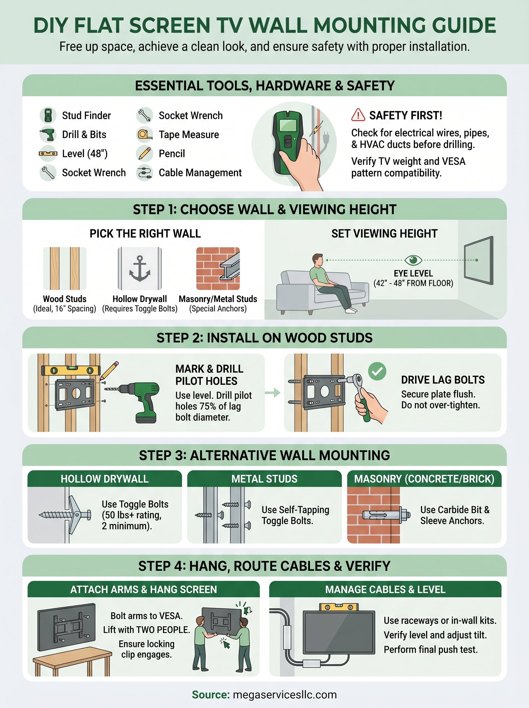how to mount a flat screen tv infographic