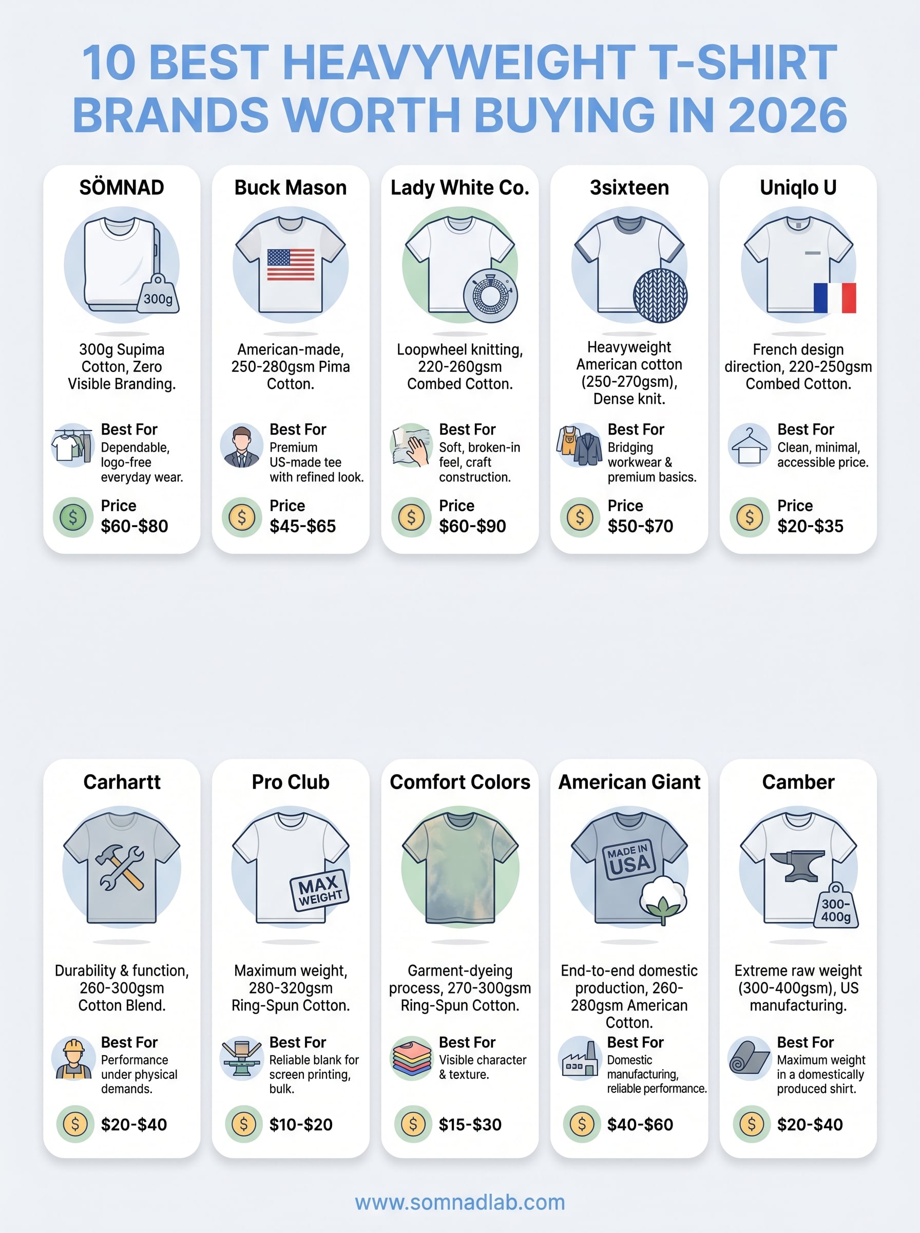 best heavyweight t-shirt brands infographic