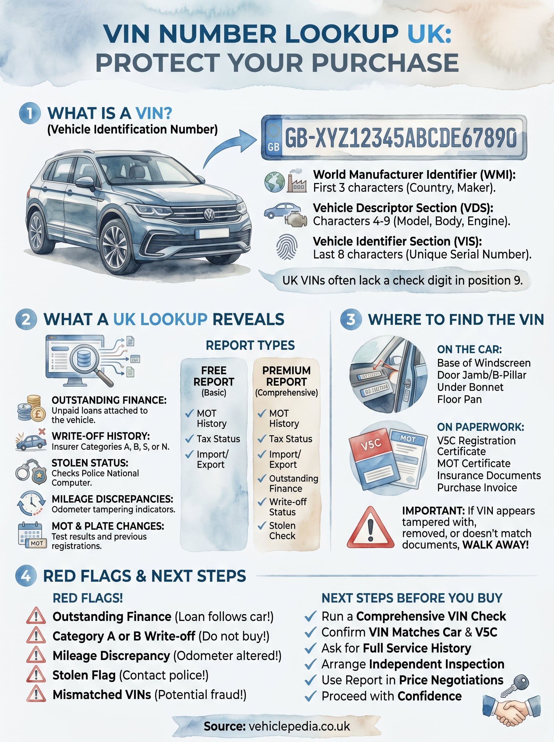 vin number lookup uk infographic
