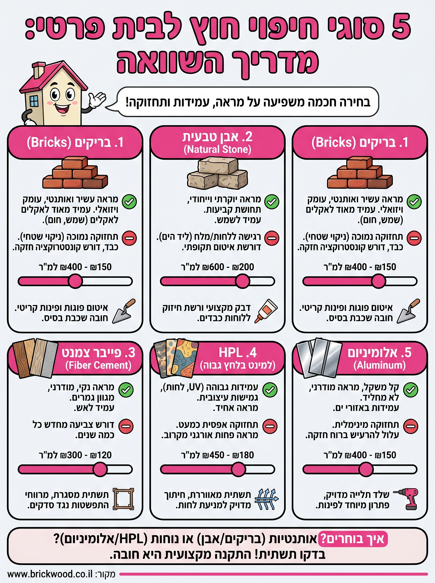 חיפוי חוץ לבית פרטי infographic