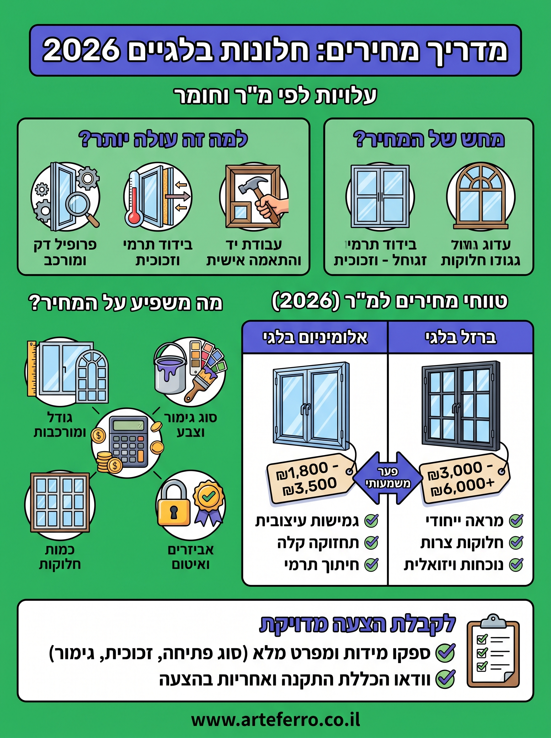 חלונות בלגיים מחיר infographic