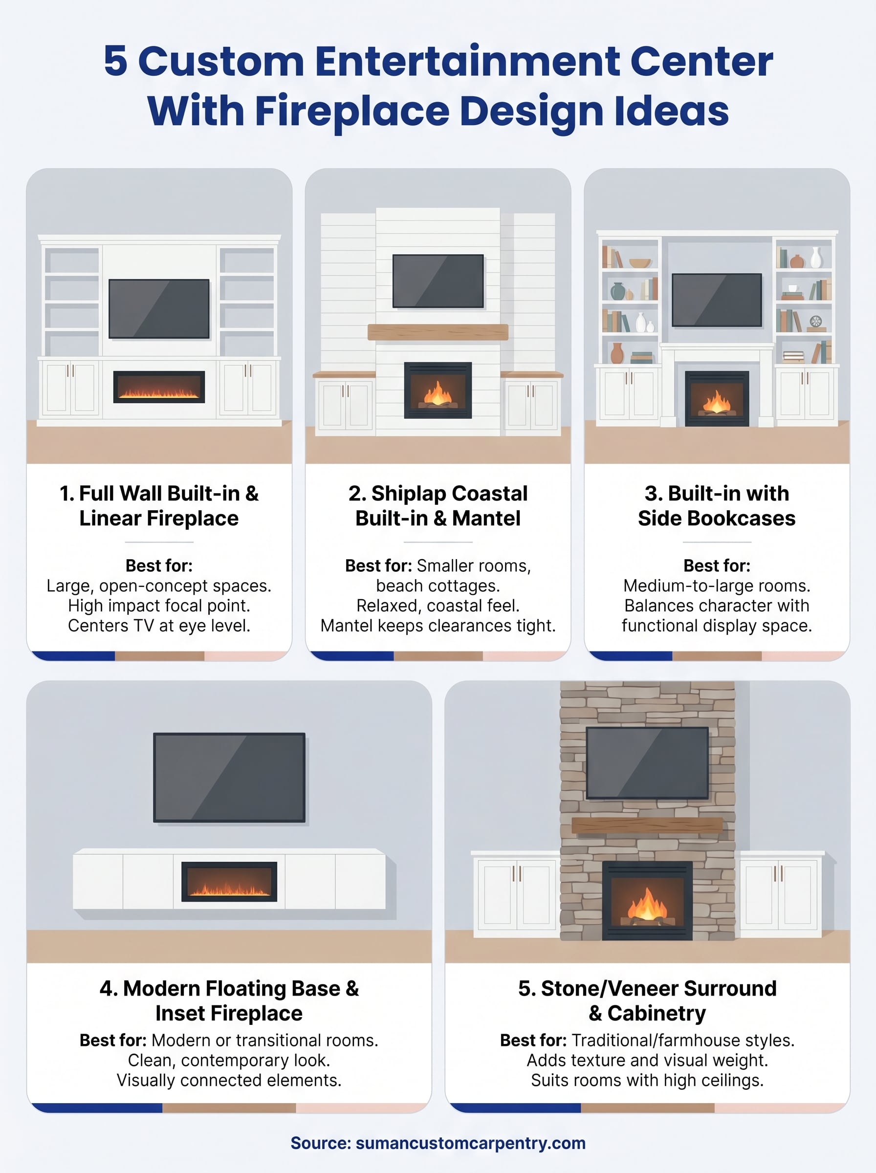 custom entertainment center with fireplace infographic