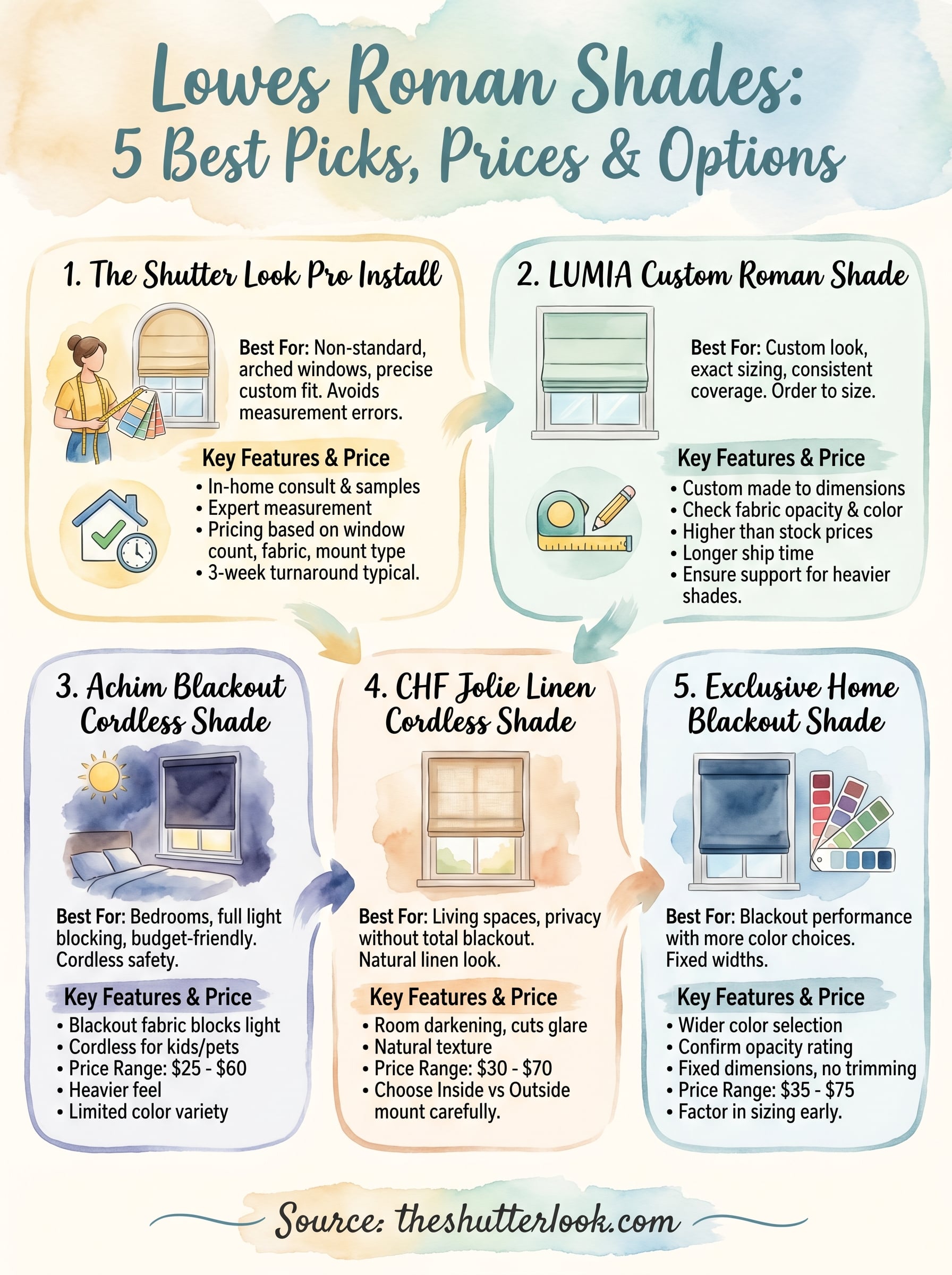 lowes roman shades infographic