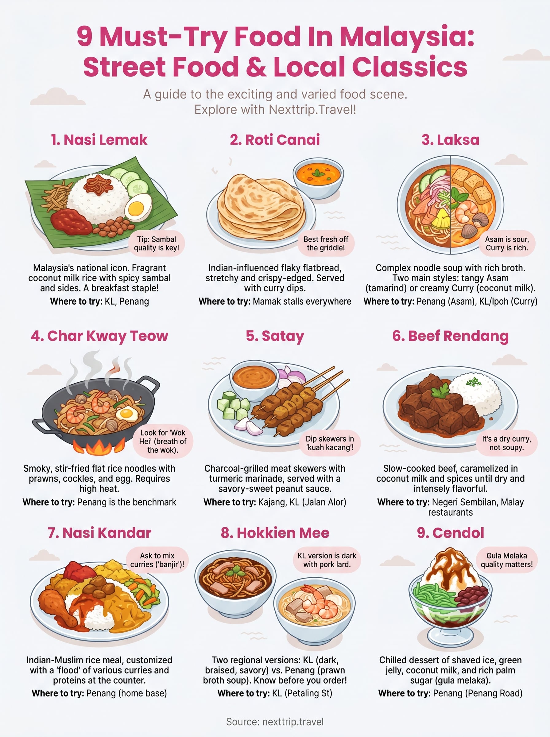 must try food in malaysia infographic