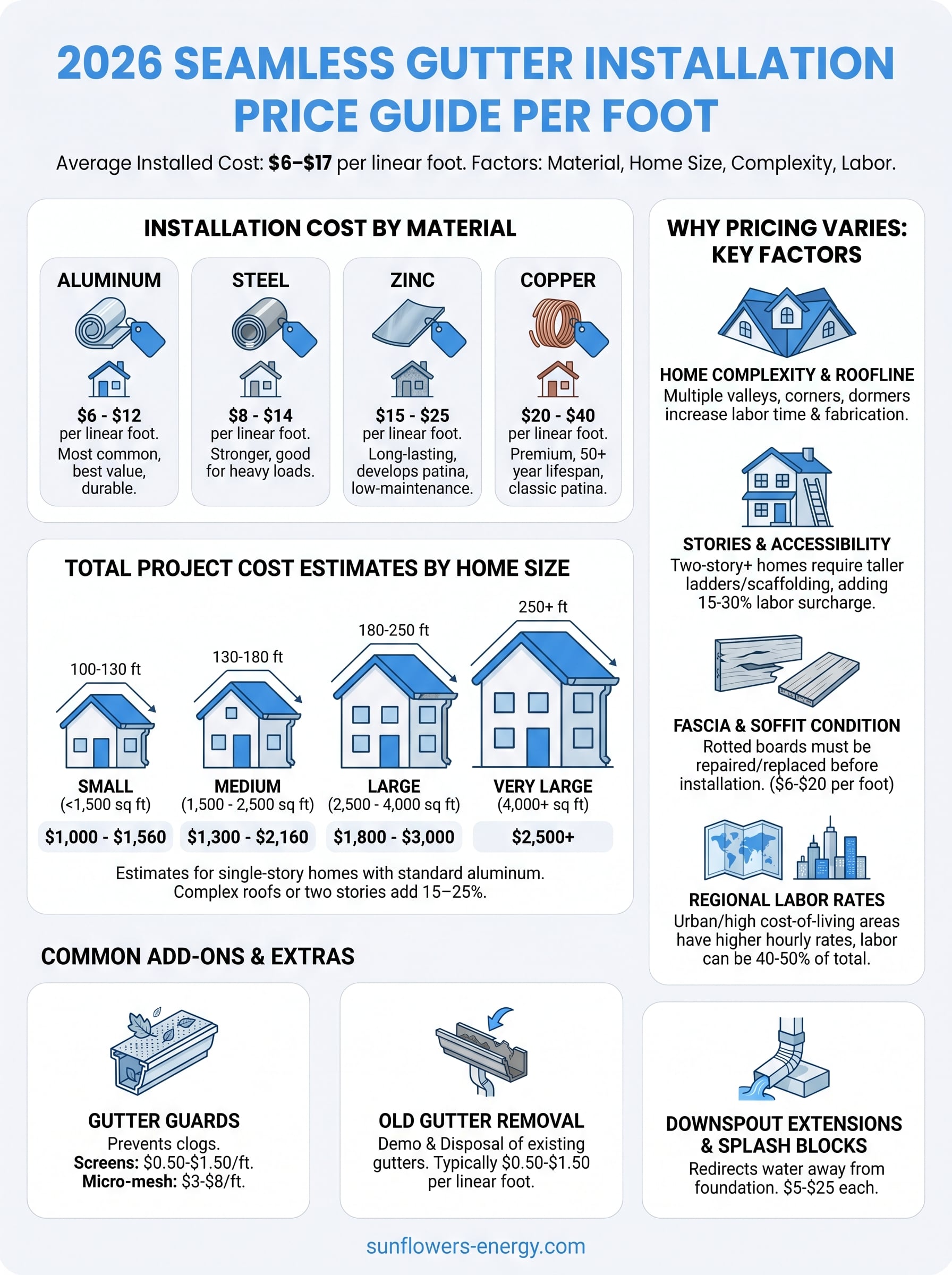 seamless gutter installation cost infographic
