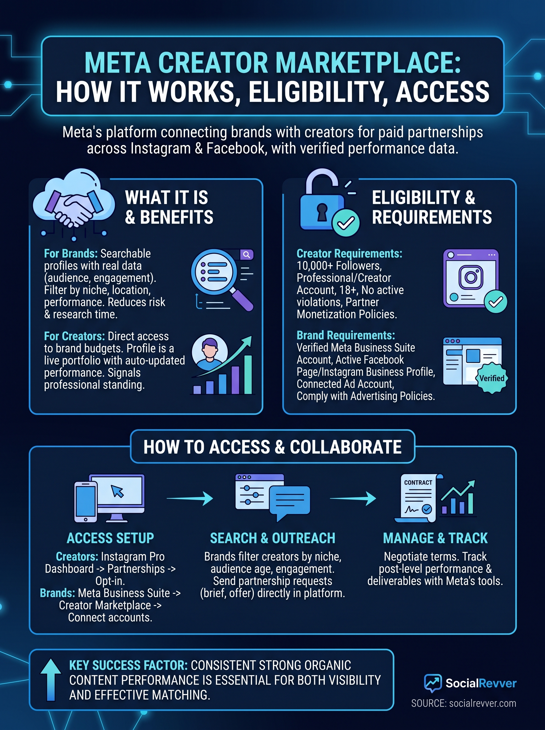 meta creator marketplace infographic
