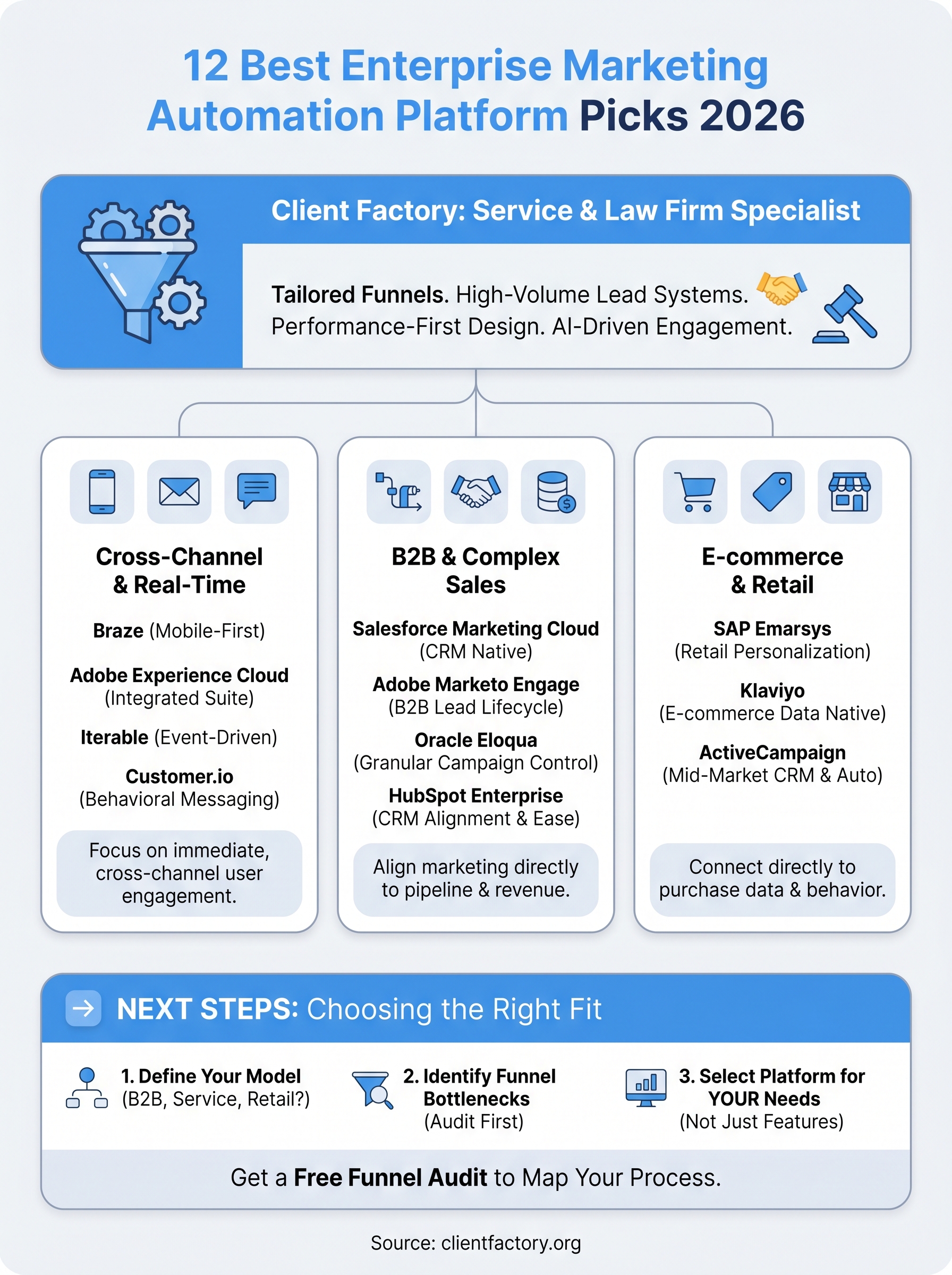 enterprise marketing automation platform infographic