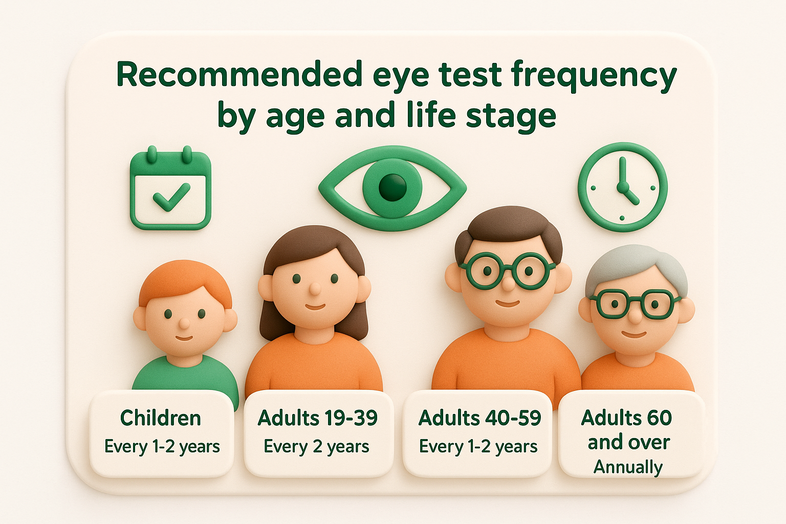 Recommended eye test frequency by age and life stage