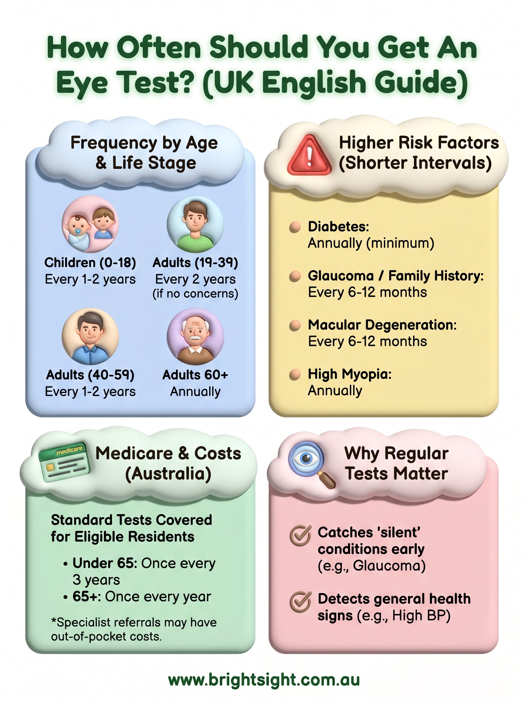 how often should you get an eye test infographic