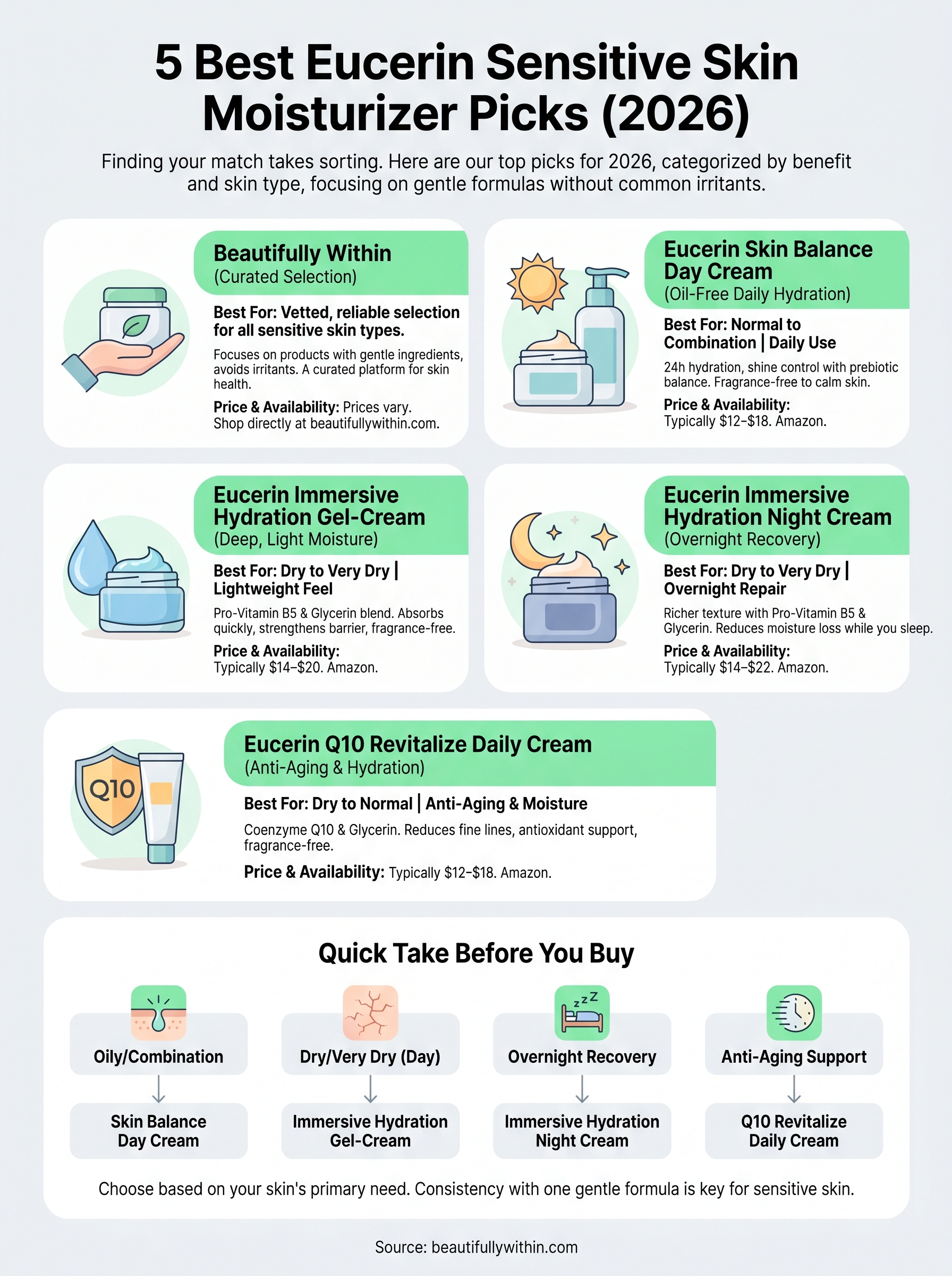 eucerin sensitive skin moisturizer infographic