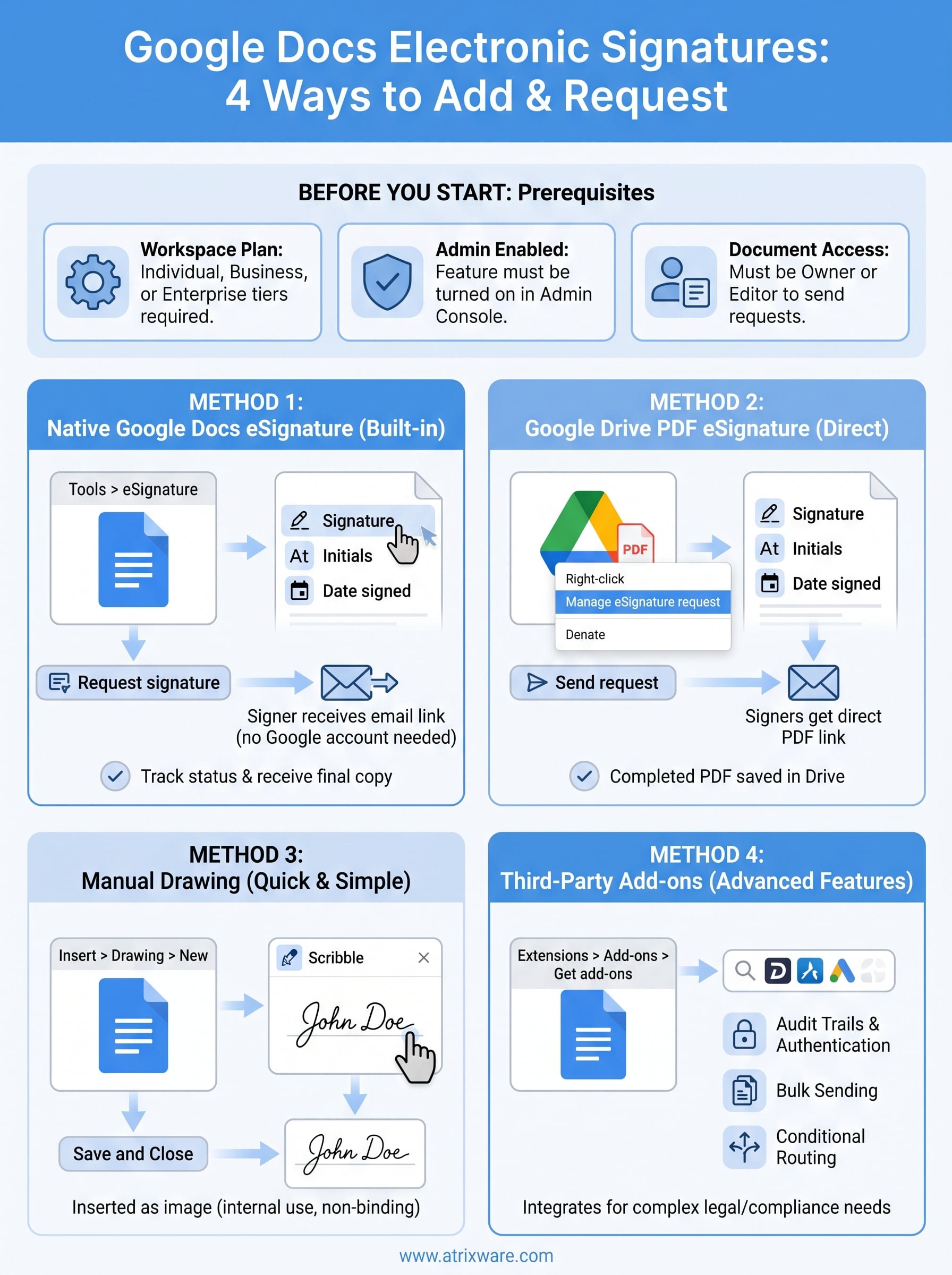 google docs electronic signature infographic