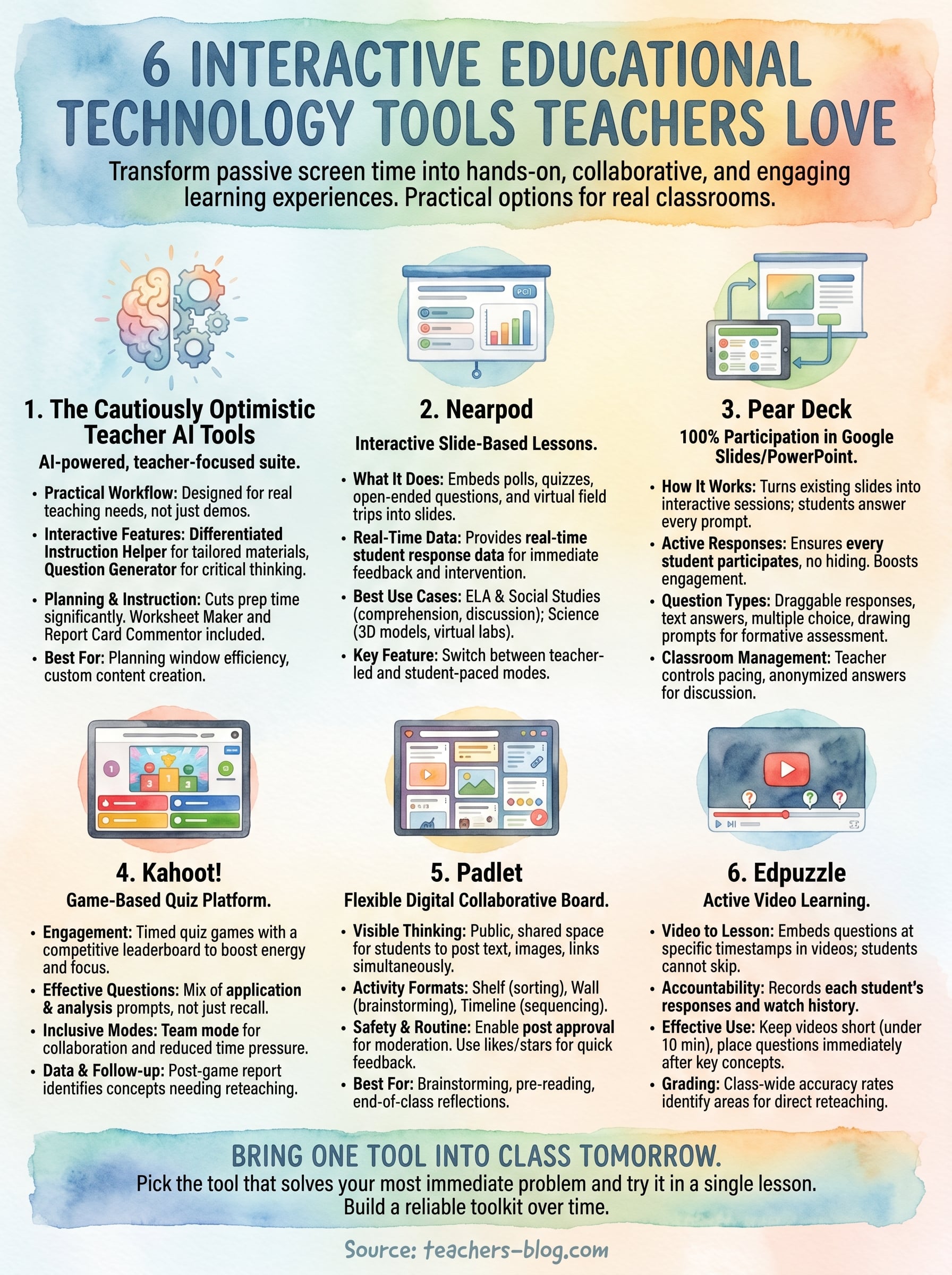 interactive educational technology infographic