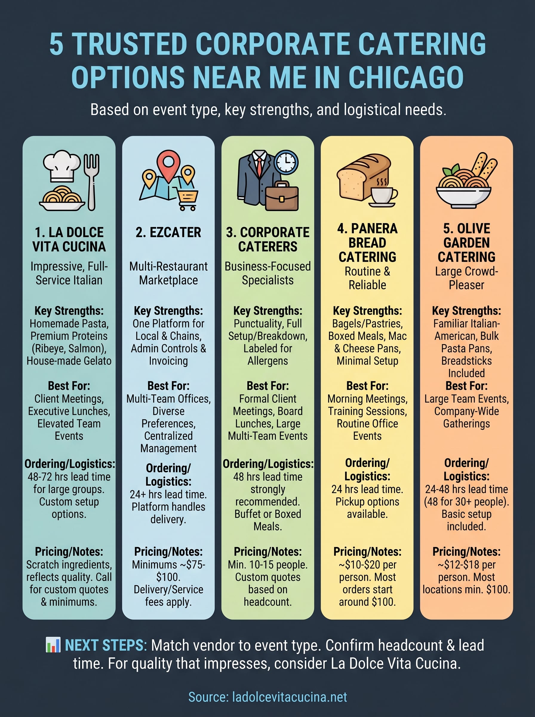 corporate catering near me infographic