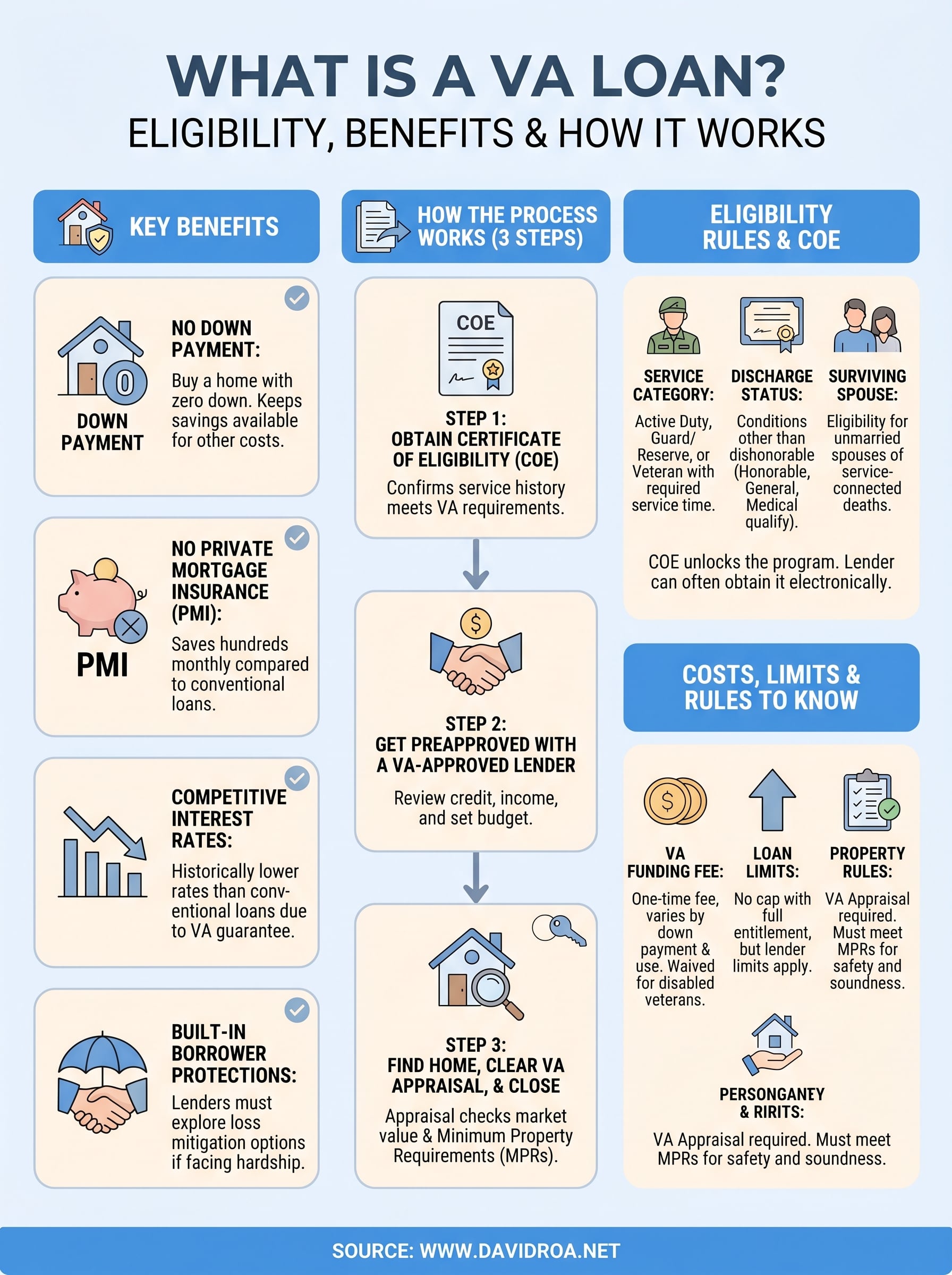 what is a va loan infographic