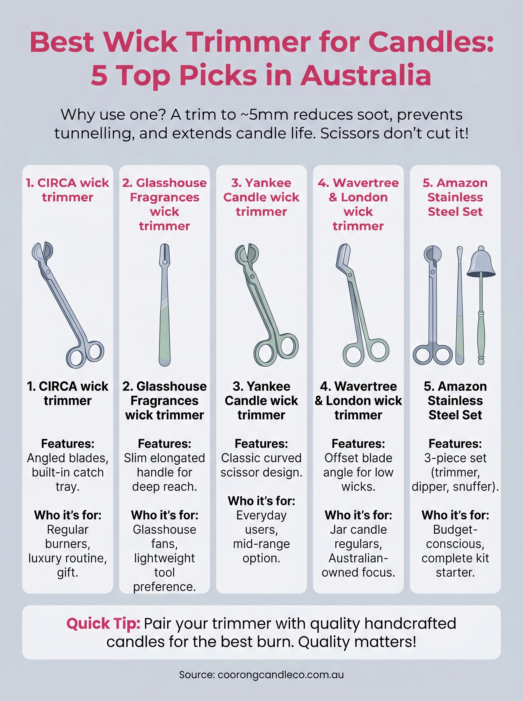 best wick trimmer for candles infographic