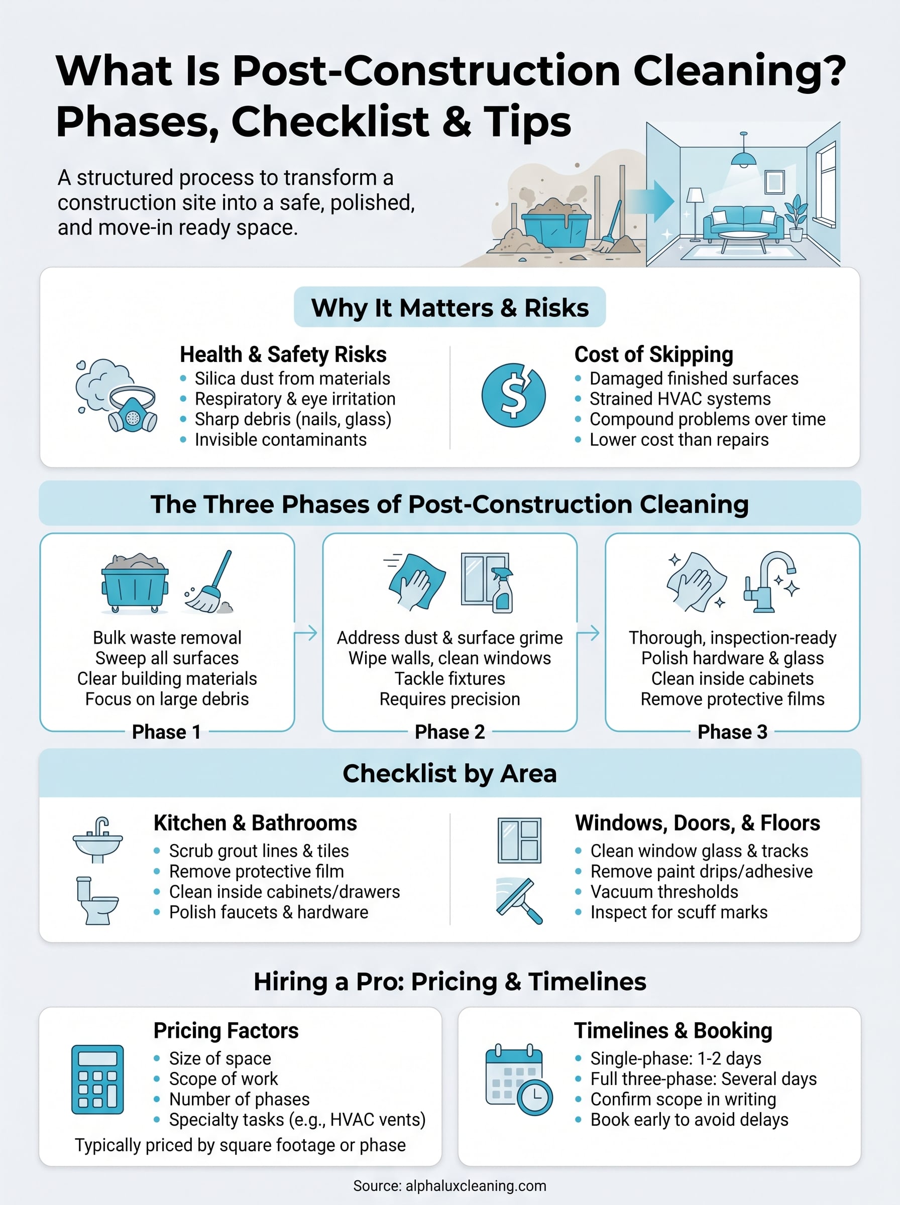 what is post construction cleaning infographic