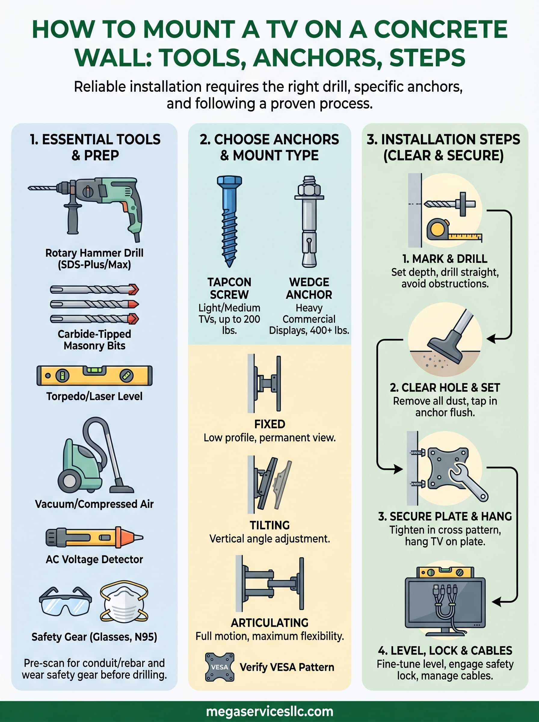 how to mount tv on concrete wall infographic