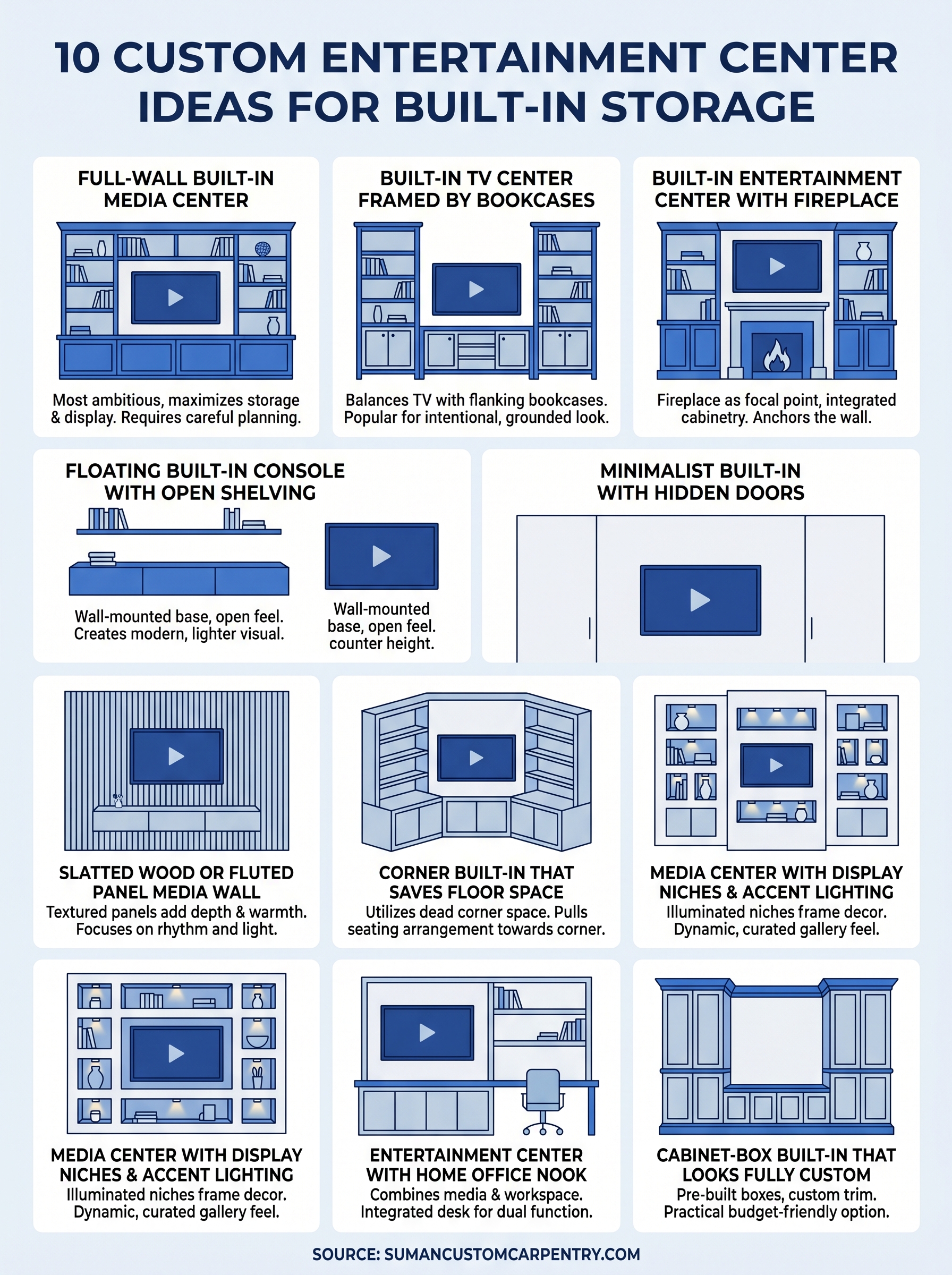 custom entertainment center ideas infographic