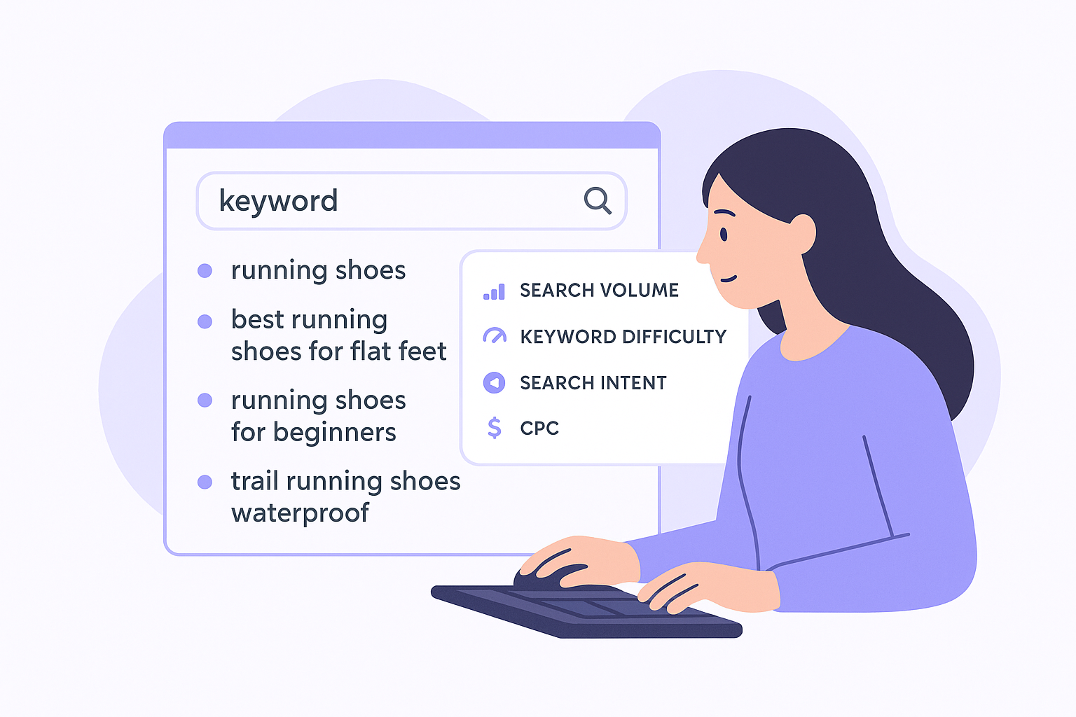 Key metrics you'll see for each keyword