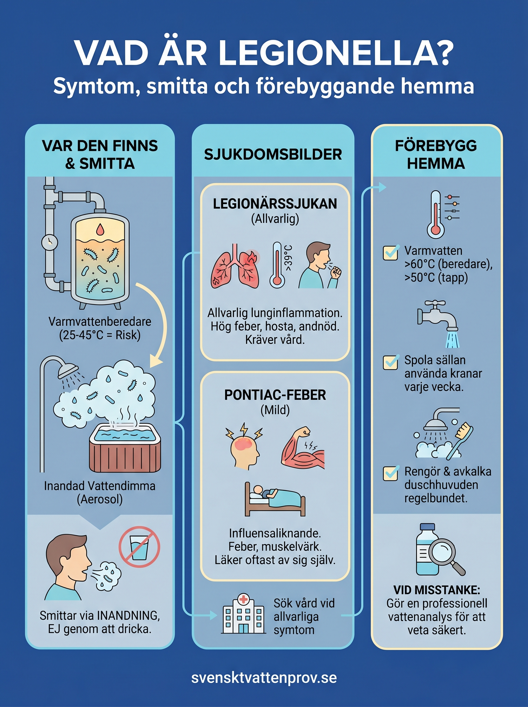 vad är legionella infographic