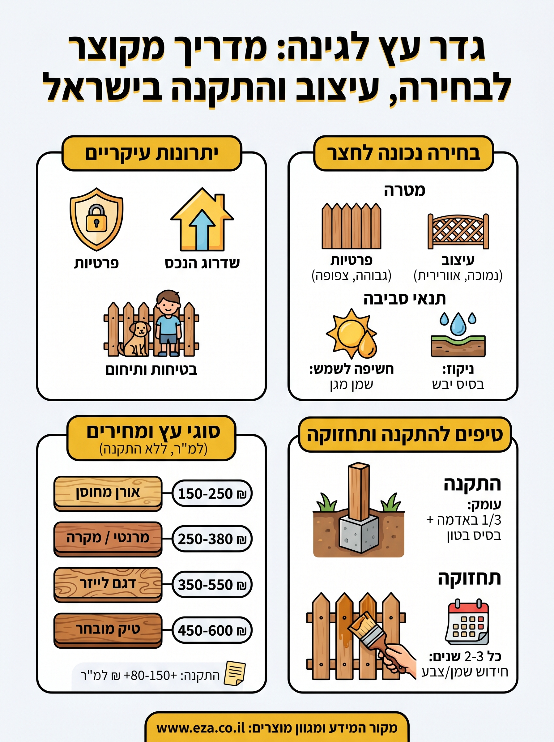 גדר עץ לגינה infographic