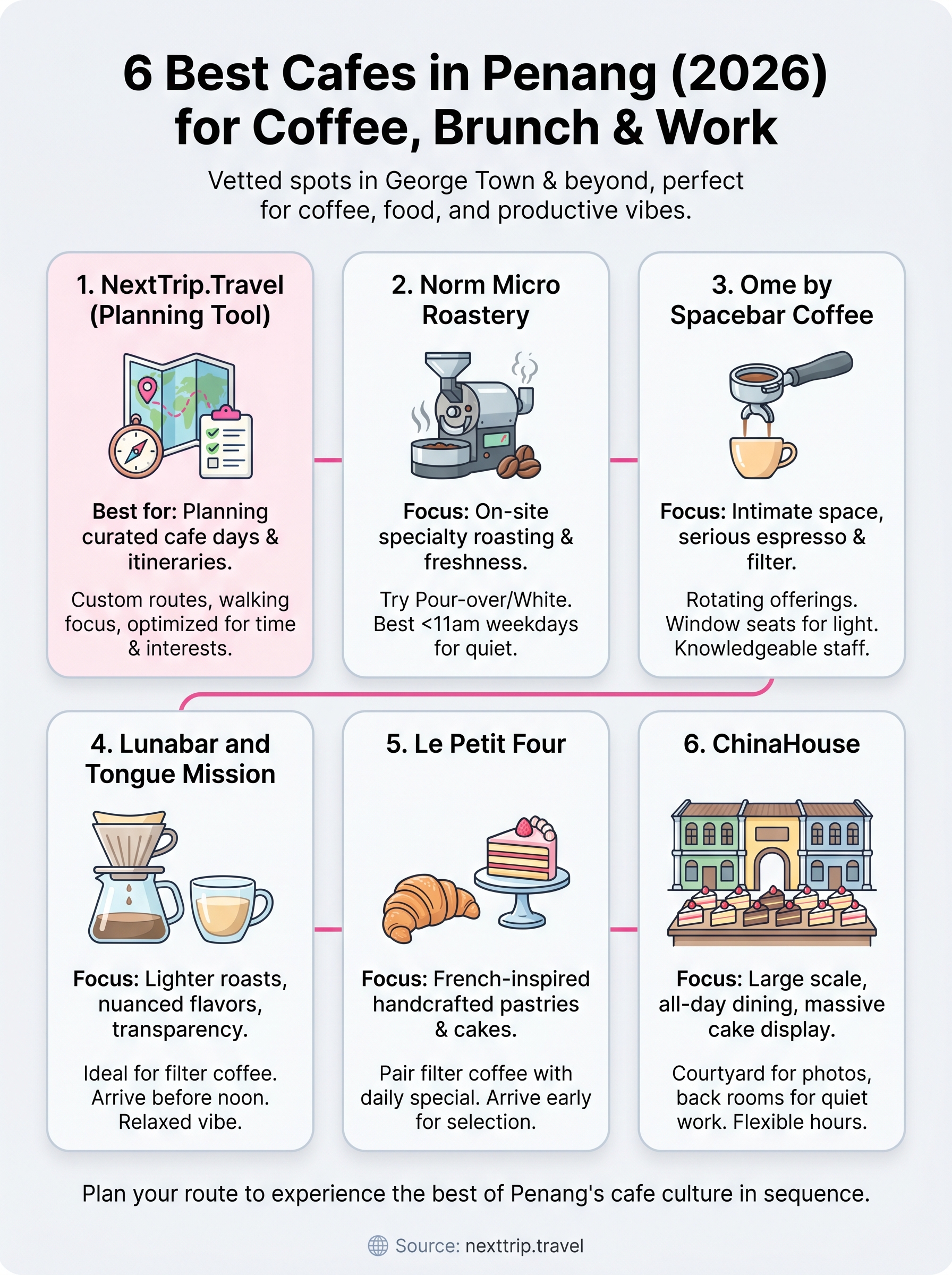 best cafes in penang infographic