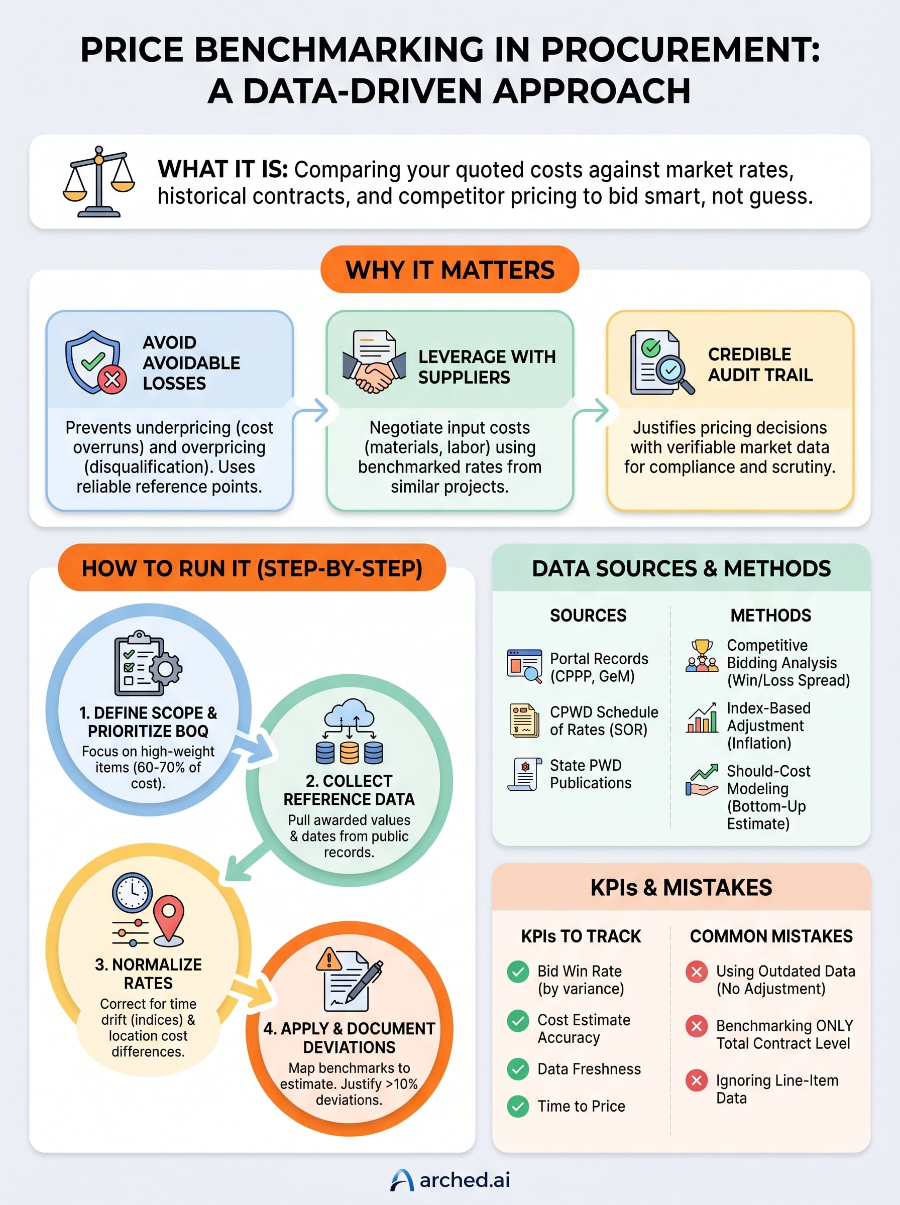 price benchmarking in procurement infographic