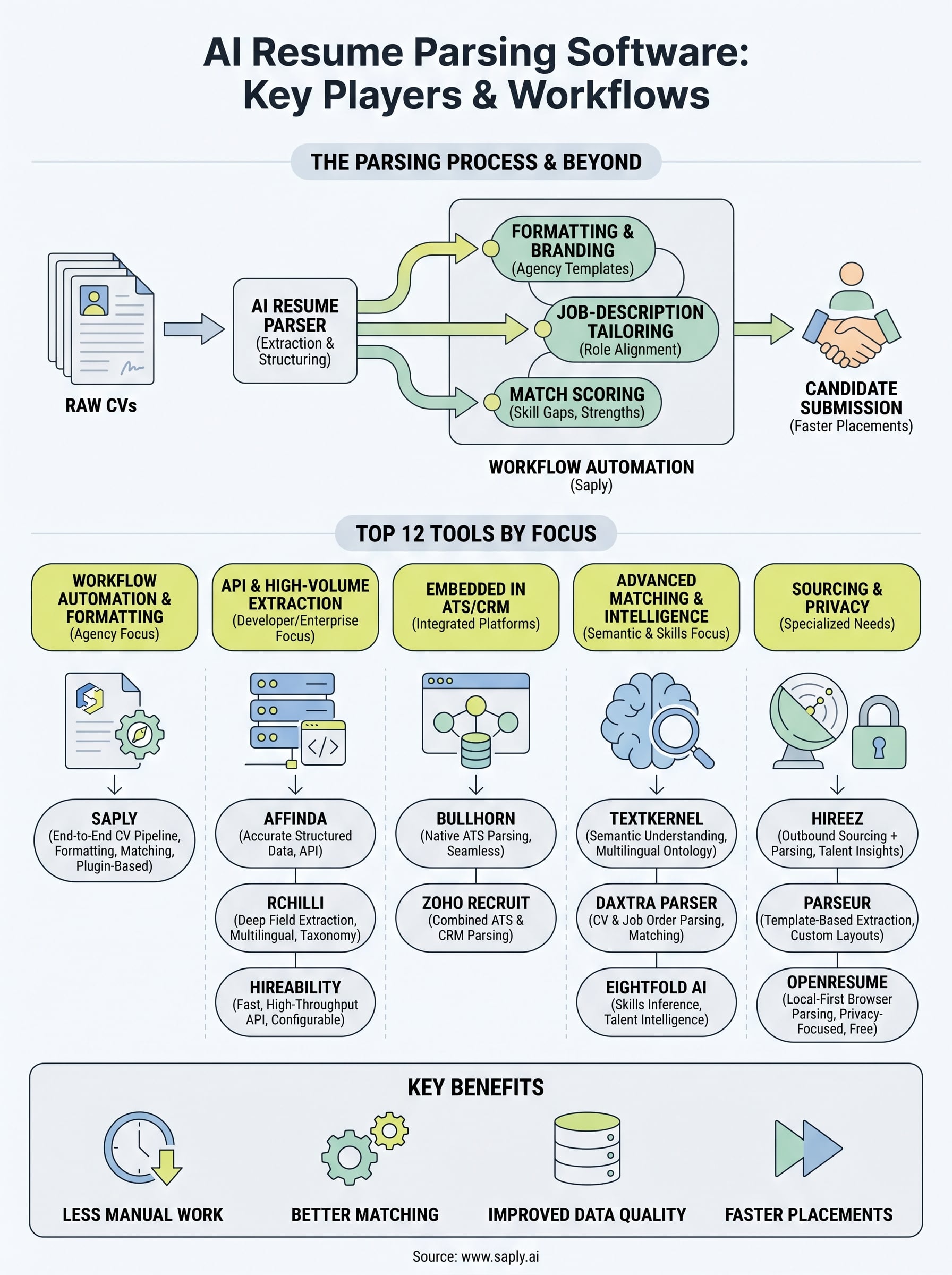 ai resume parsing software infographic