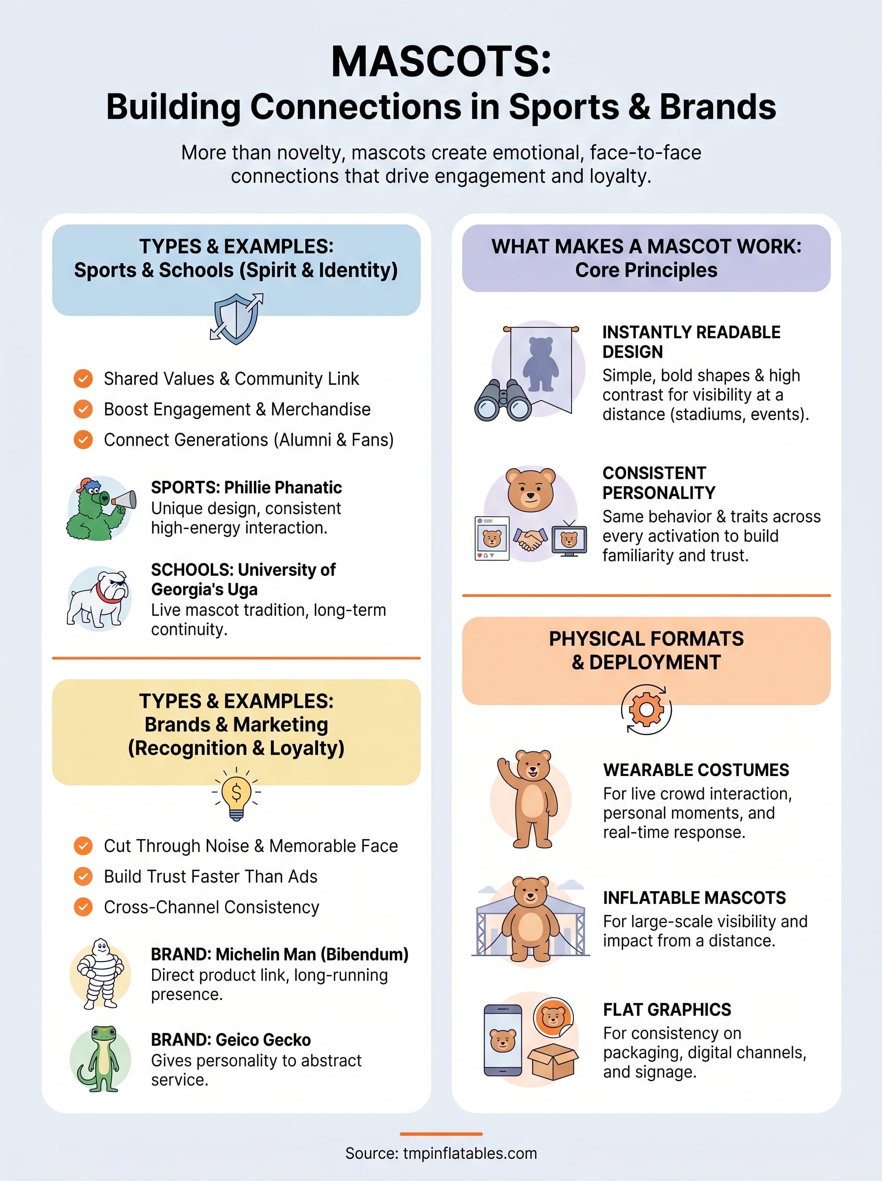 Mascots: Definition, Types, And Examples In Sports & Brands - TMP ...