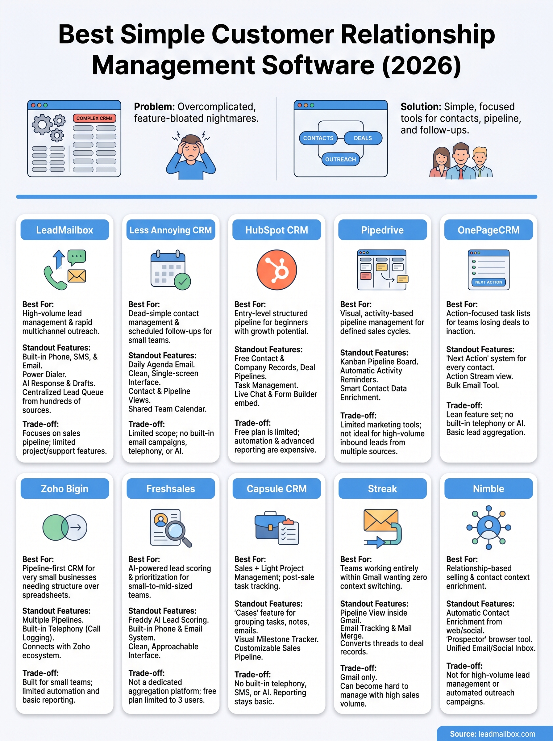 simple customer relationship management software infographic