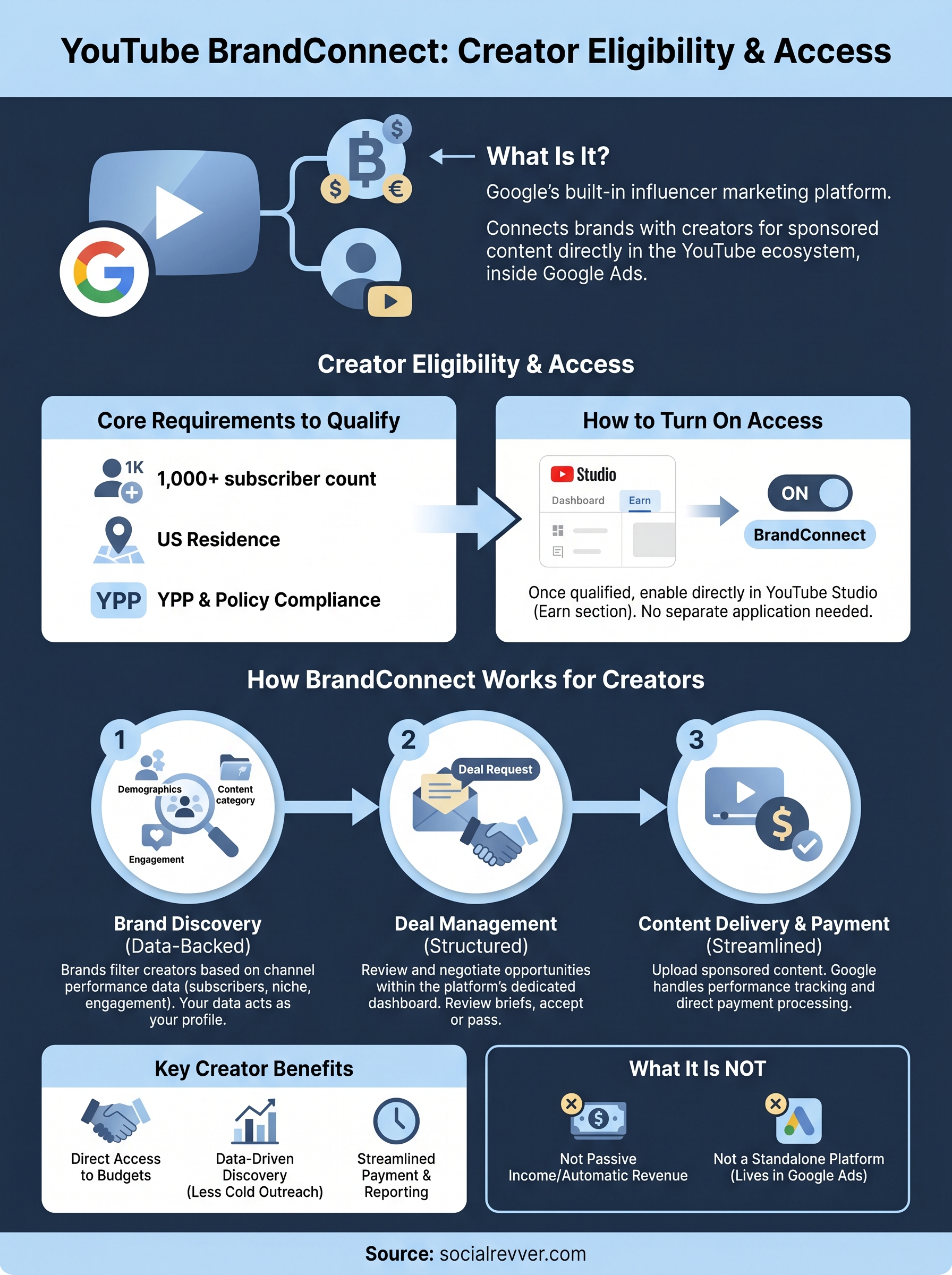 youtube brandconnect infographic