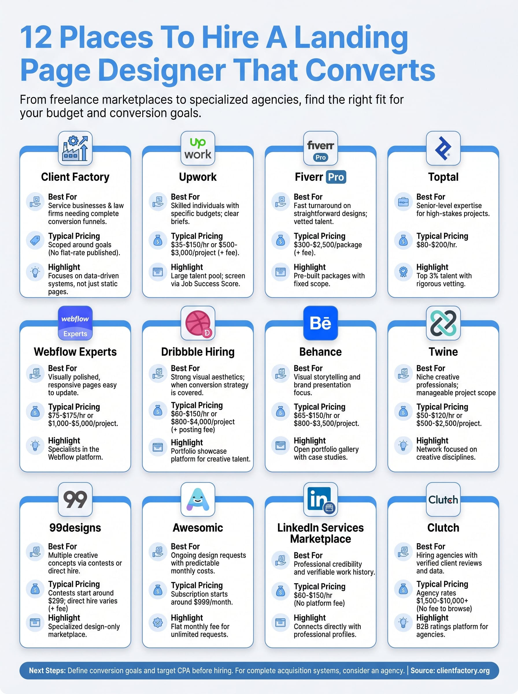 hire landing page designer infographic
