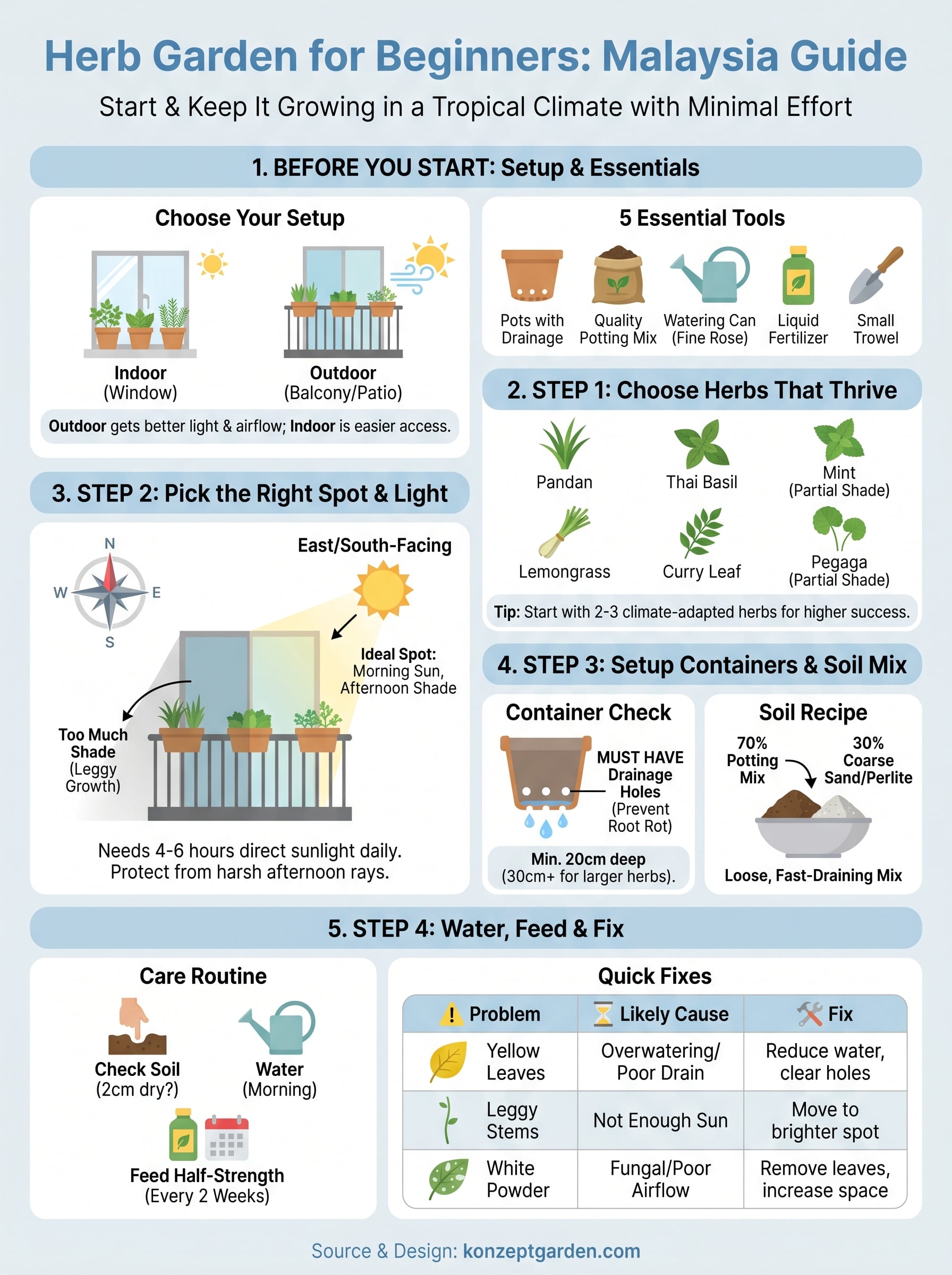 herb garden for beginners infographic