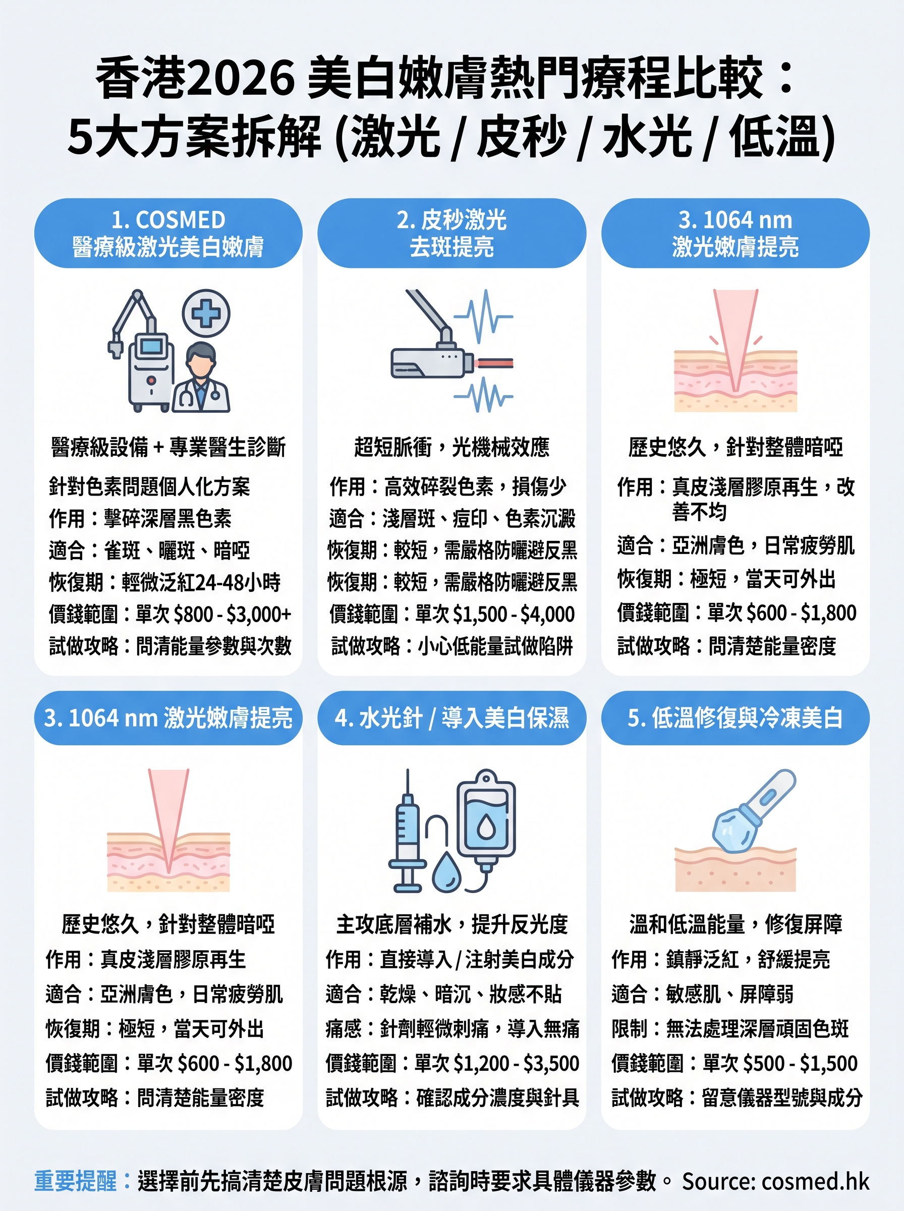 美白療程香港 infographic